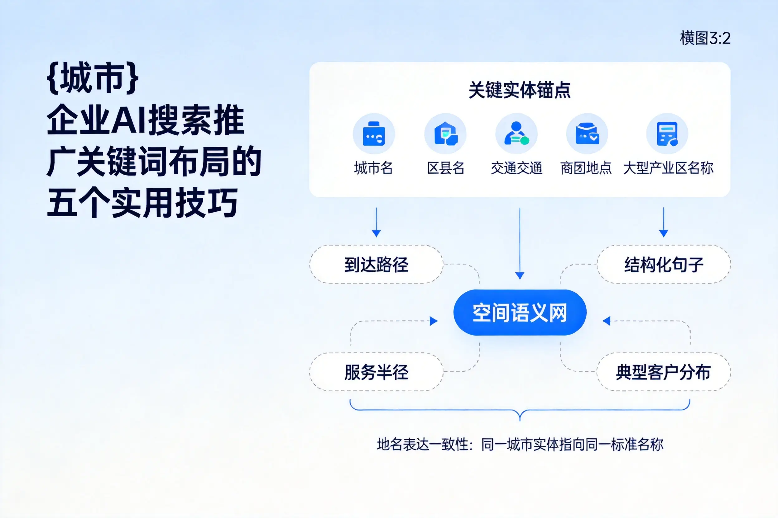 潍坊企业AI搜索推广关键词布局的五个实用技巧