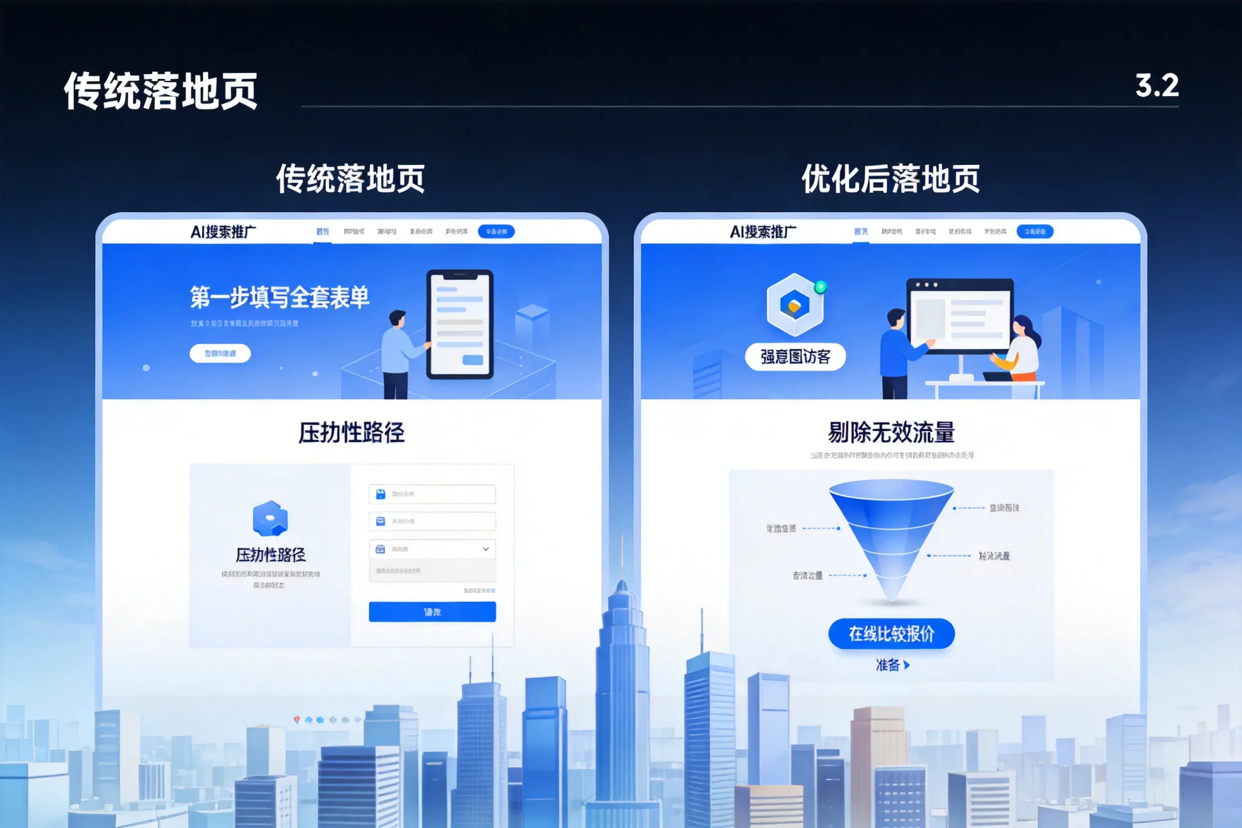 AI搜索推广落地页转化低？潍坊企业优化方法详解