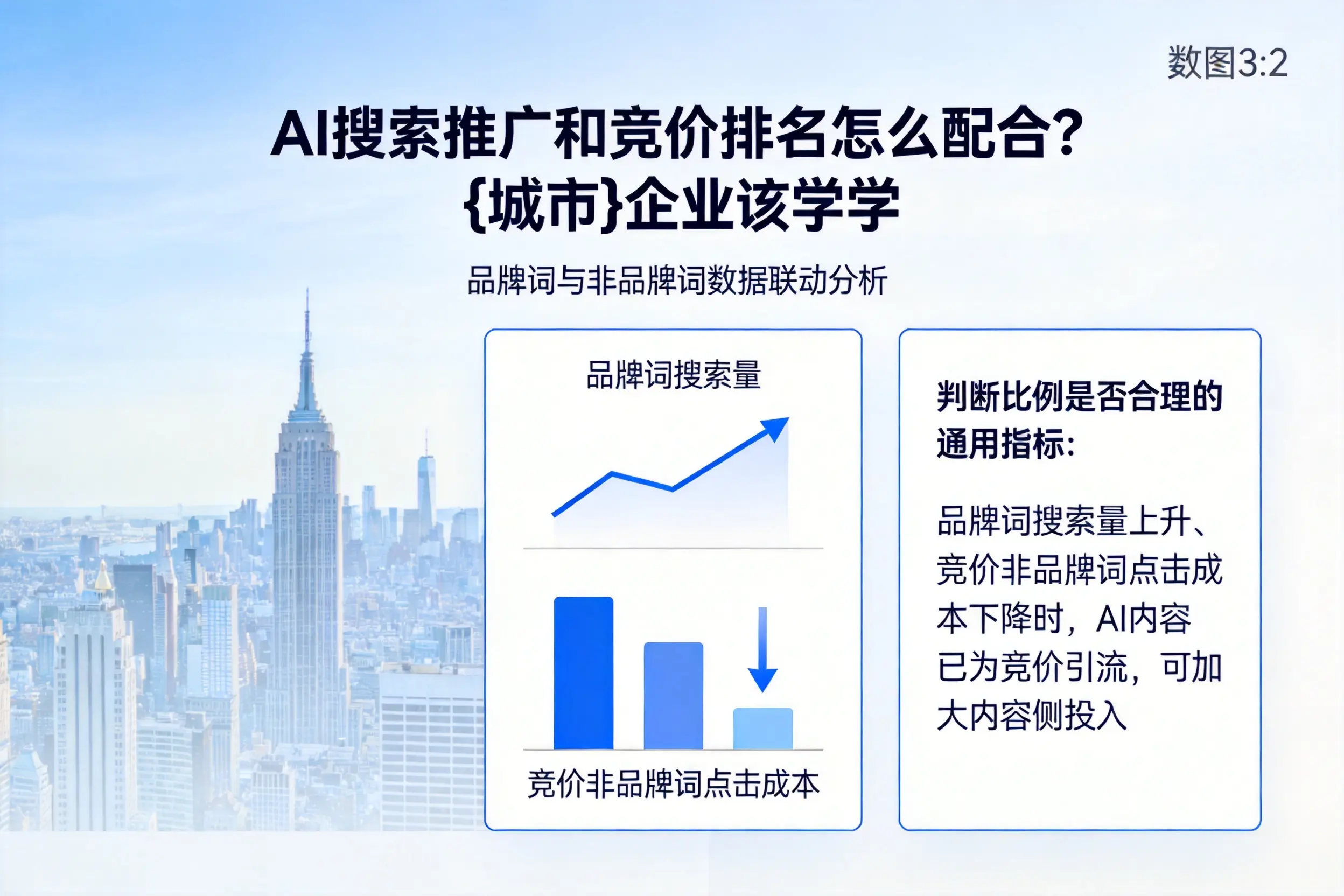 AI搜索推广和竞价排名怎么配合？潍坊企业该学学