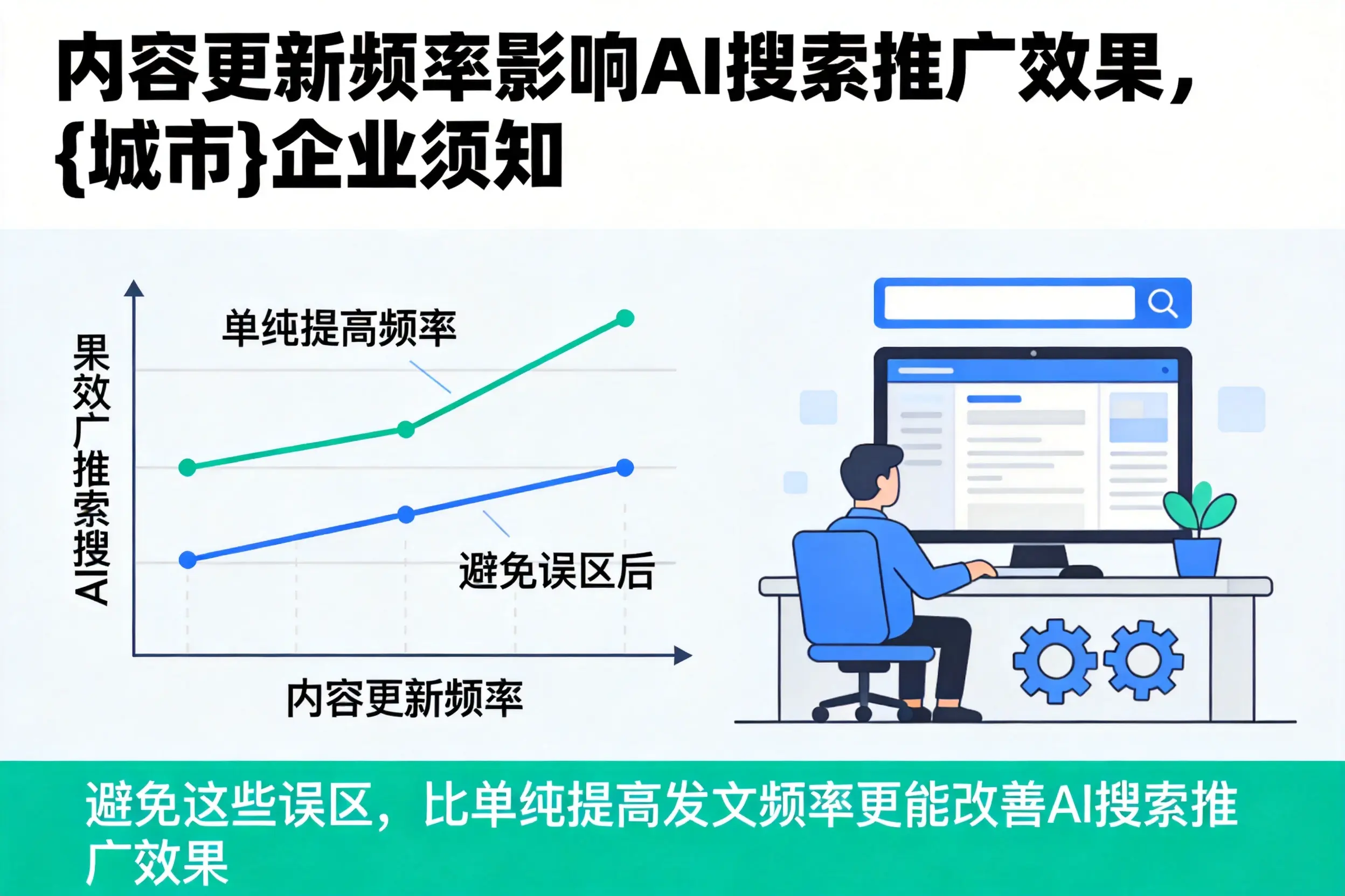 内容更新频率影响AI搜索推广效果，潍坊企业须知