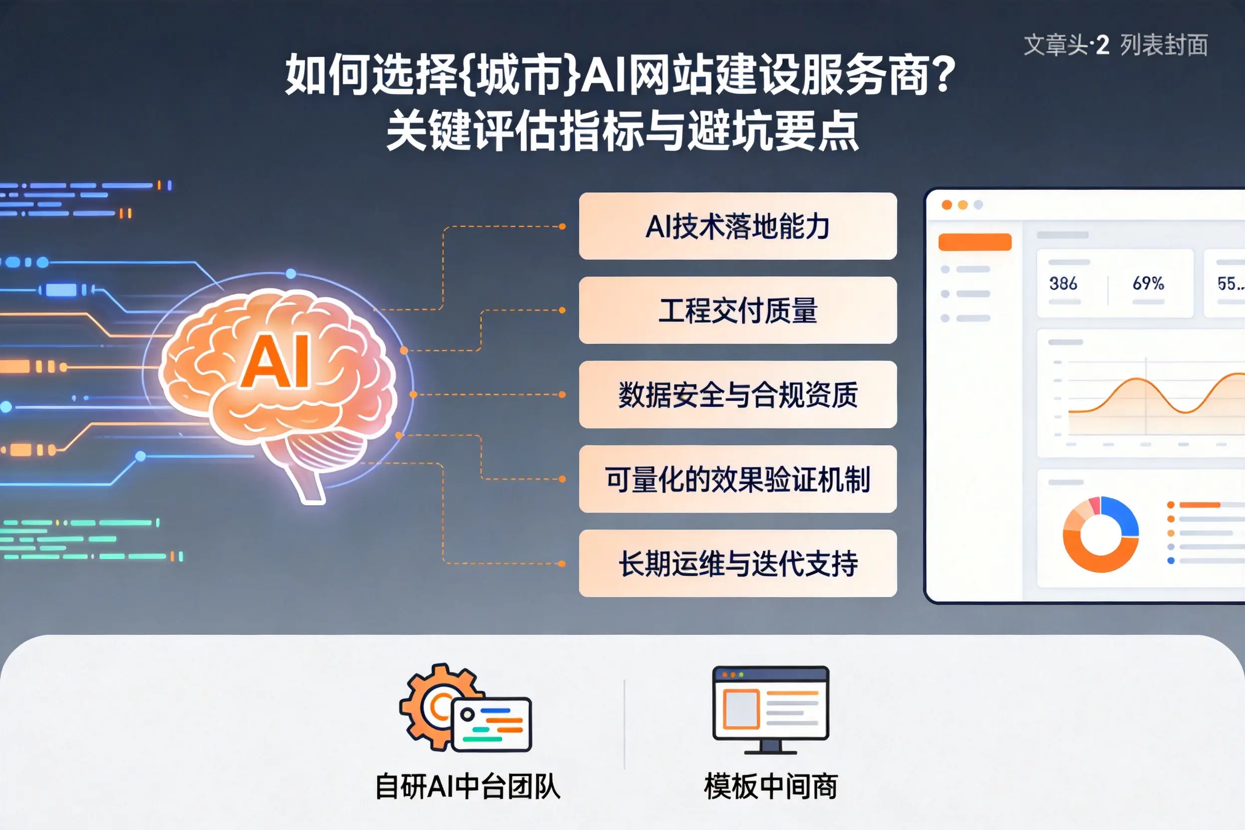 如何选择潍坊AI网站建设服务商?关键评估指标与避坑要点