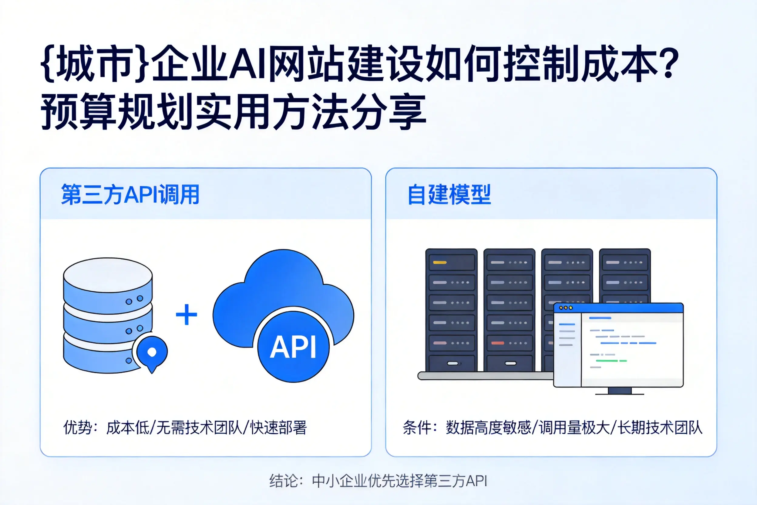 潍坊企业AI网站建设如何控制成本？预算规划实用方法分享