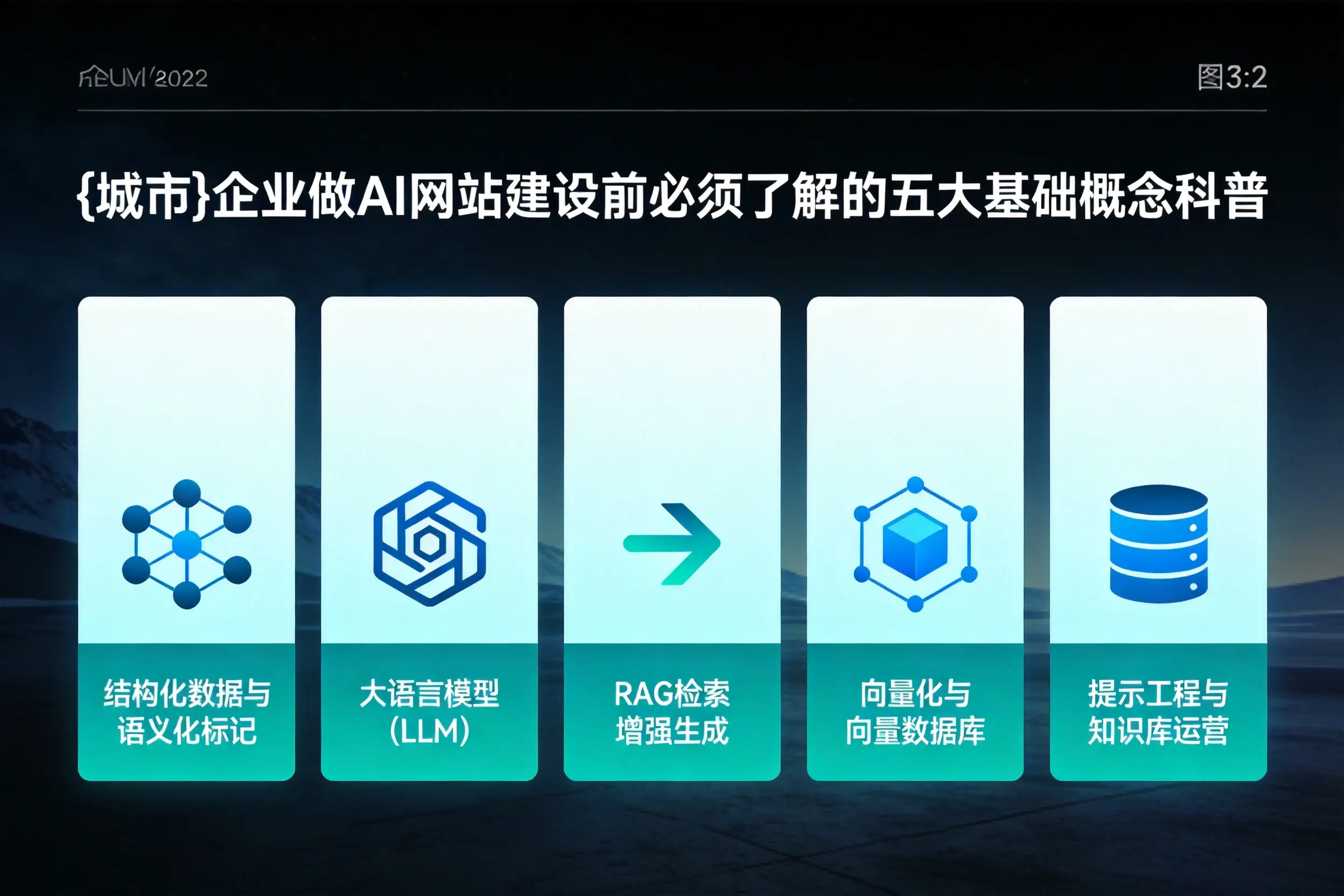 潍坊企业做AI网站建设前必须了解的五大基础概念科普