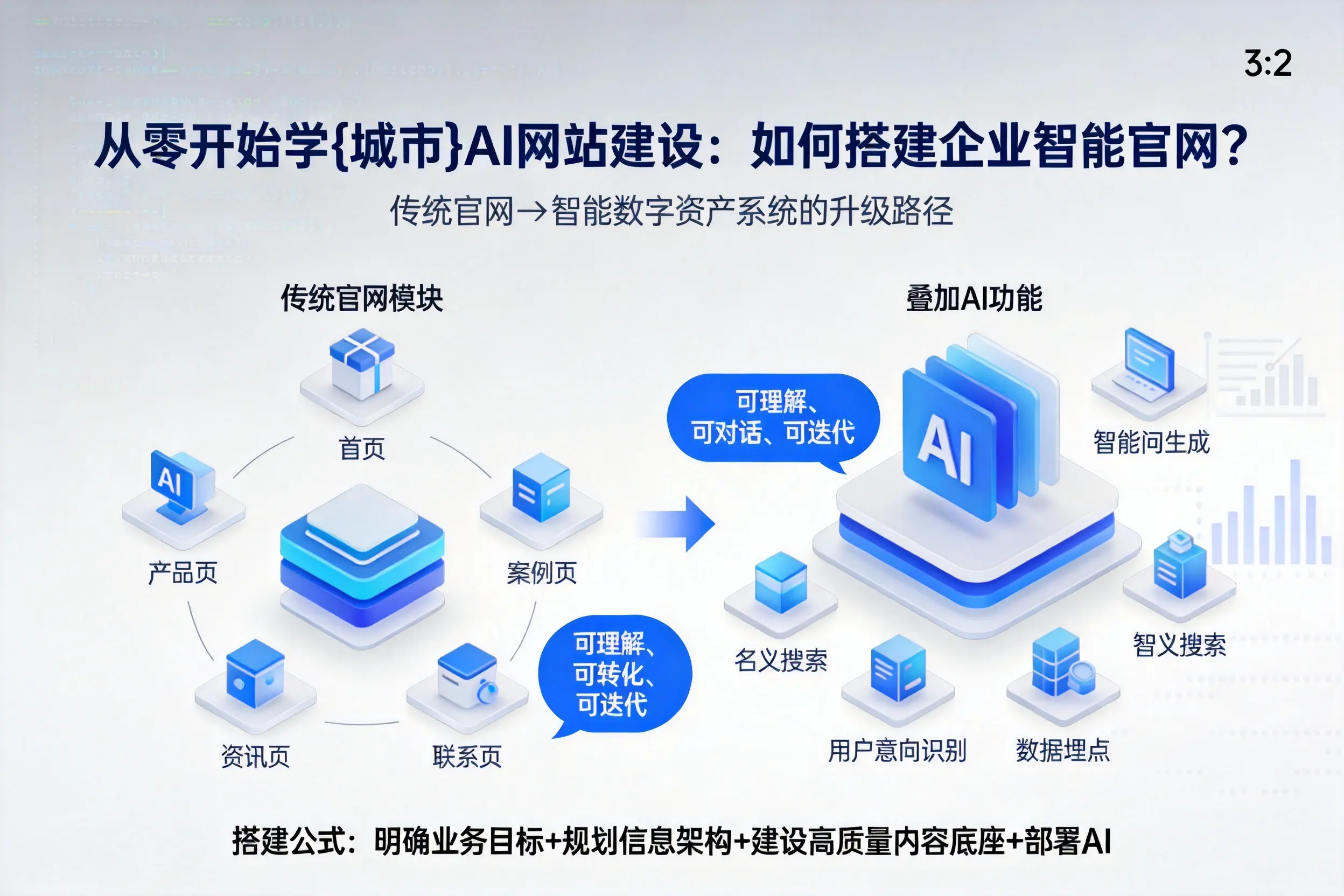 从零开始学潍坊AI网站建设:如何搭建企业智能官网?