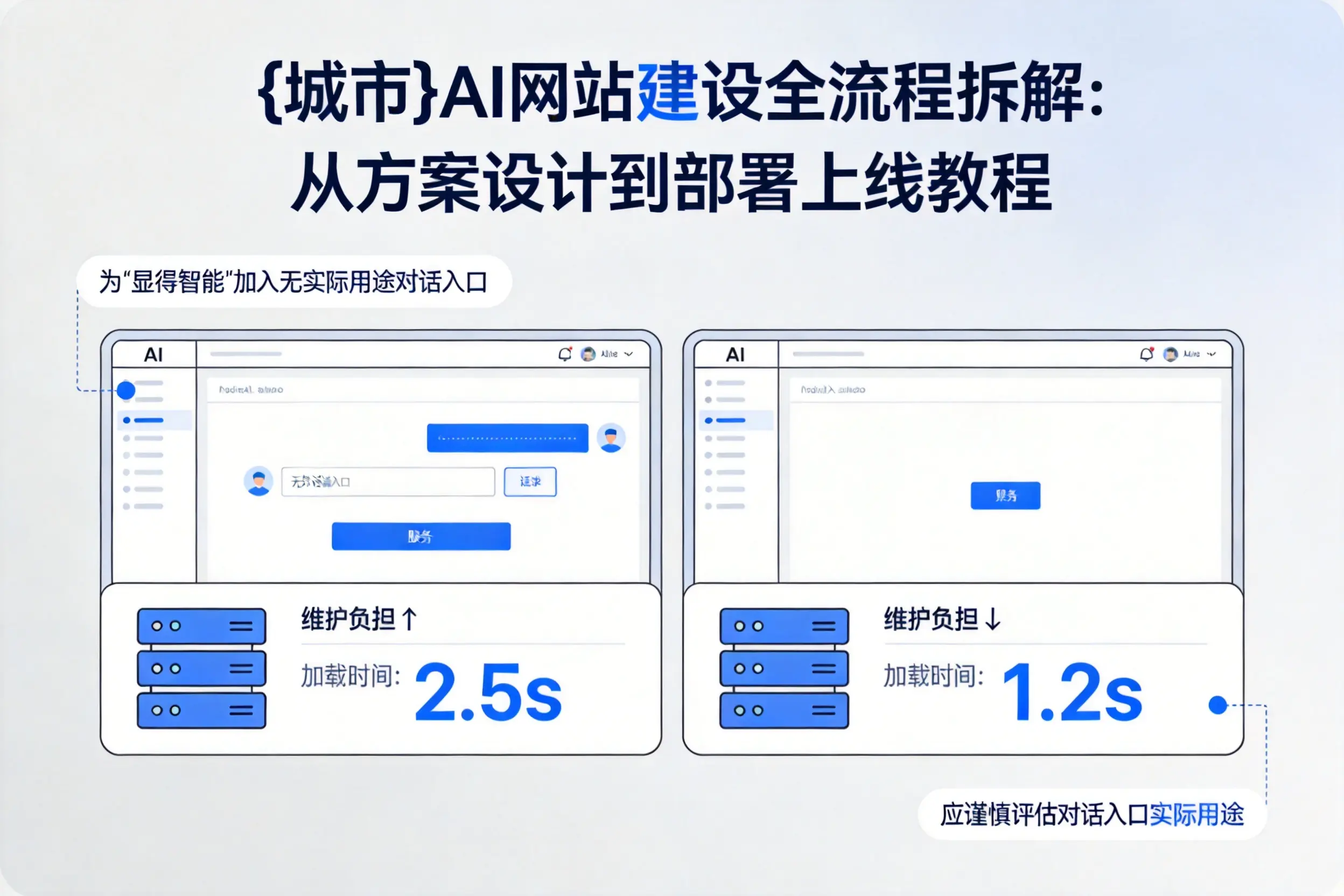潍坊AI网站建设全流程拆解：从方案设计到部署上线教程