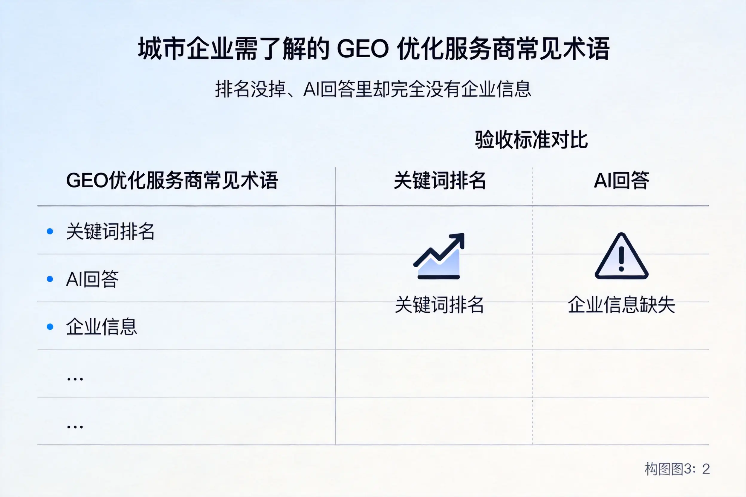 潍坊企业需了解的GEO优化服务商常见术语