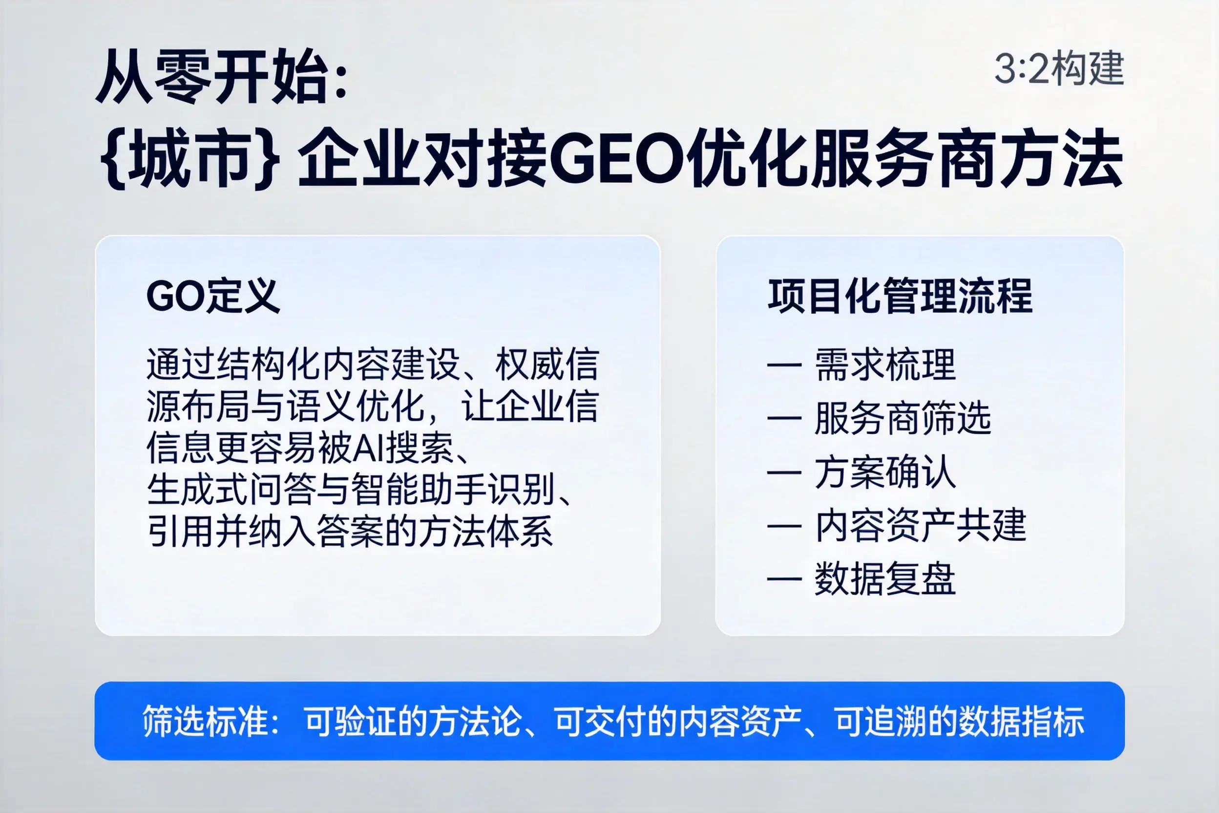 从零开始：潍坊企业对接GEO优化服务商方法