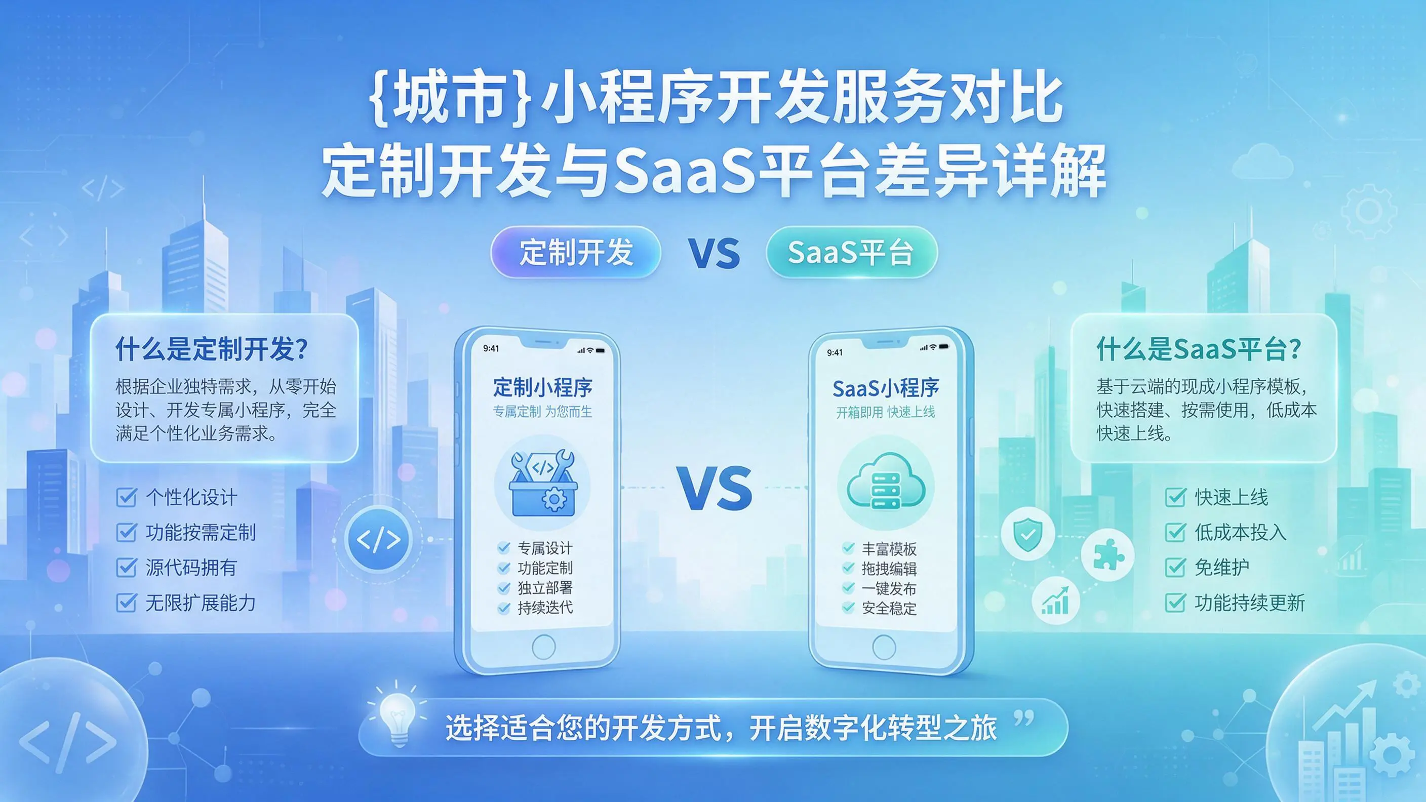 潍坊小程序开发服务对比：定制开发与SaaS平台差异详解