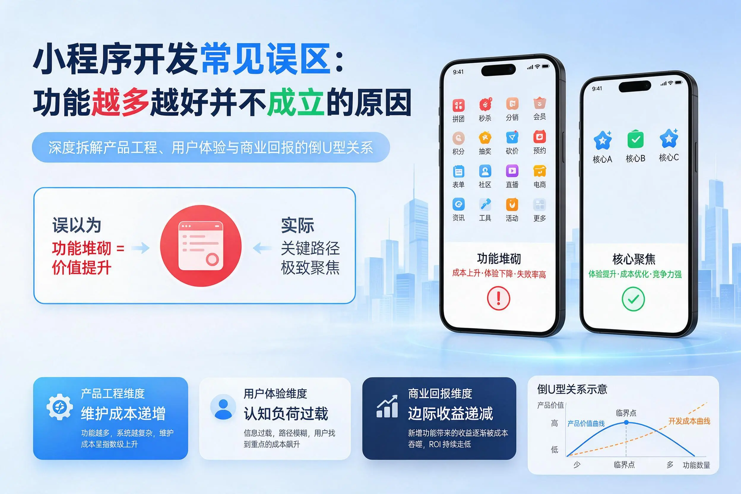 潍坊小程序开发常见误区：功能越多越好并不成立的原因