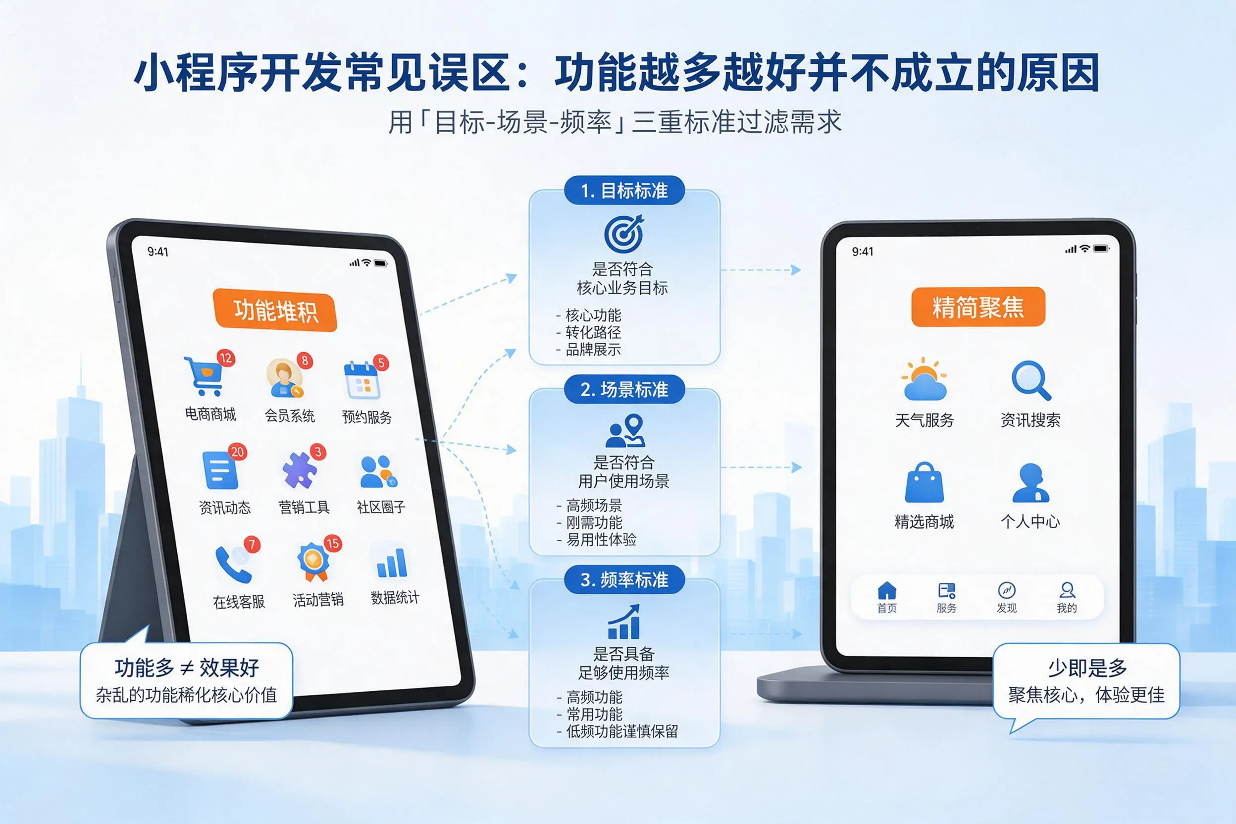 潍坊小程序开发常见误区：功能越多越好并不成立的原因