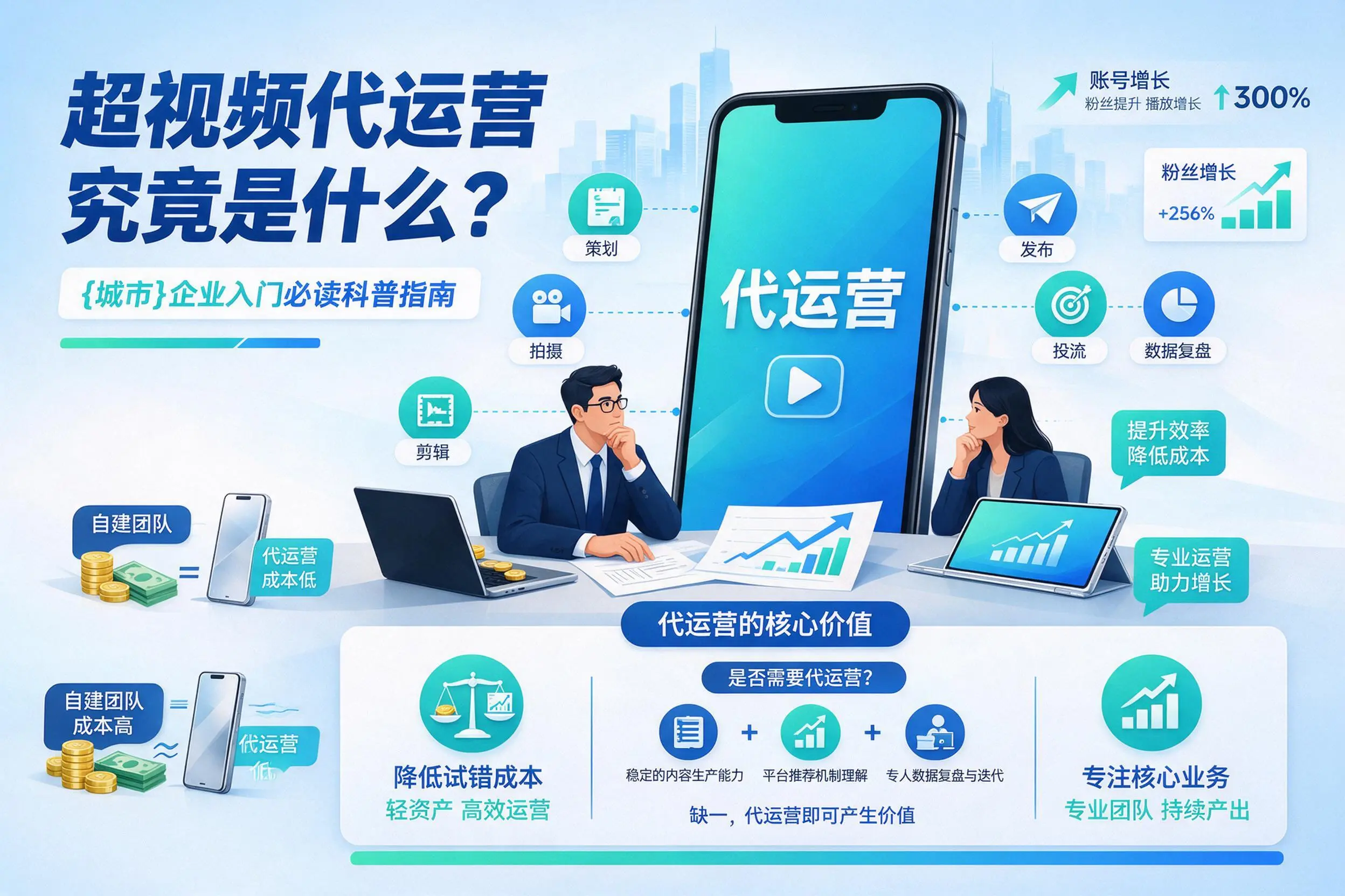 短视频代运营究竟是什么？潍坊企业入门必读科普指南