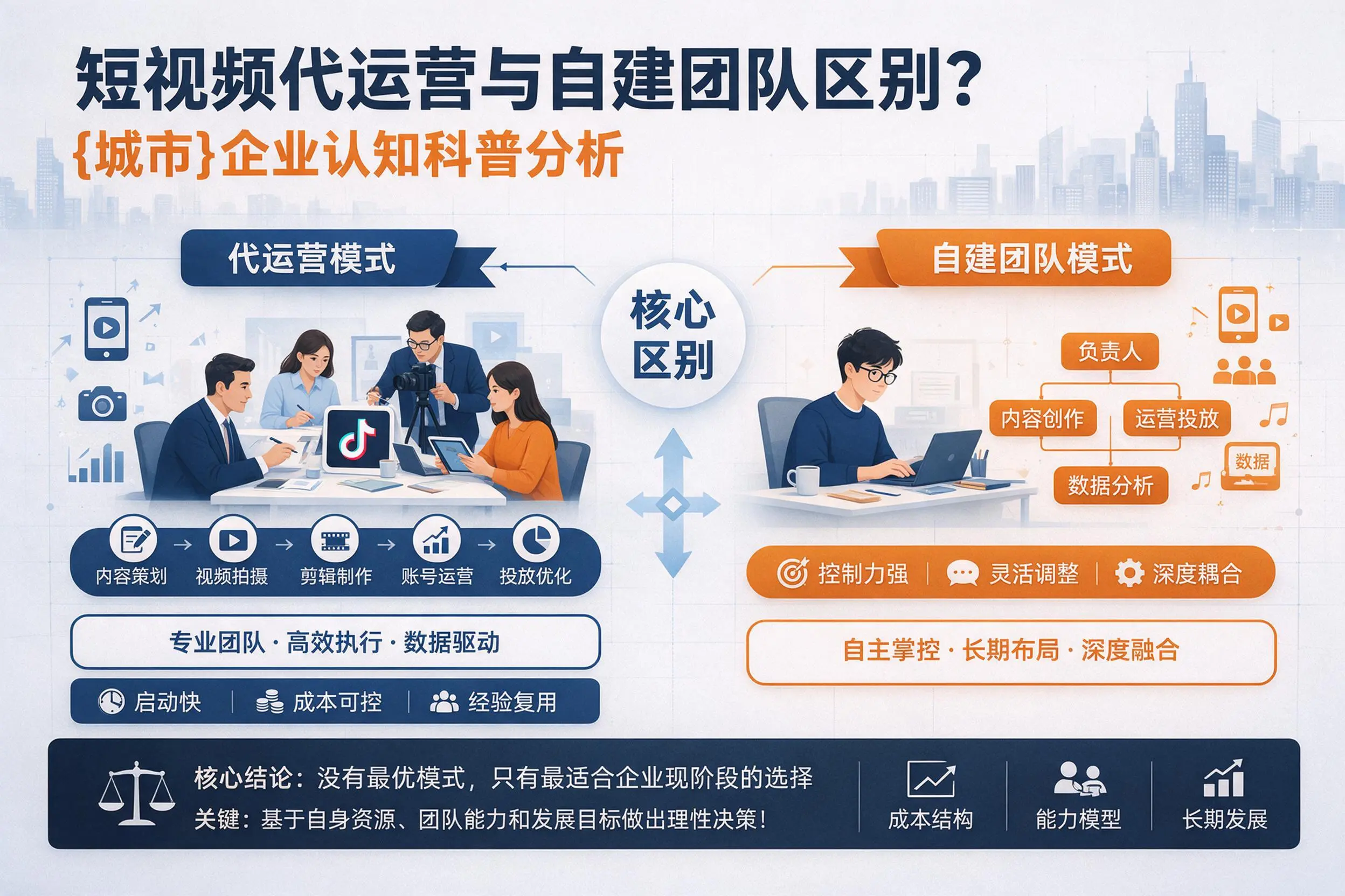 短视频代运营与自建团队区别？潍坊企业认知科普分析