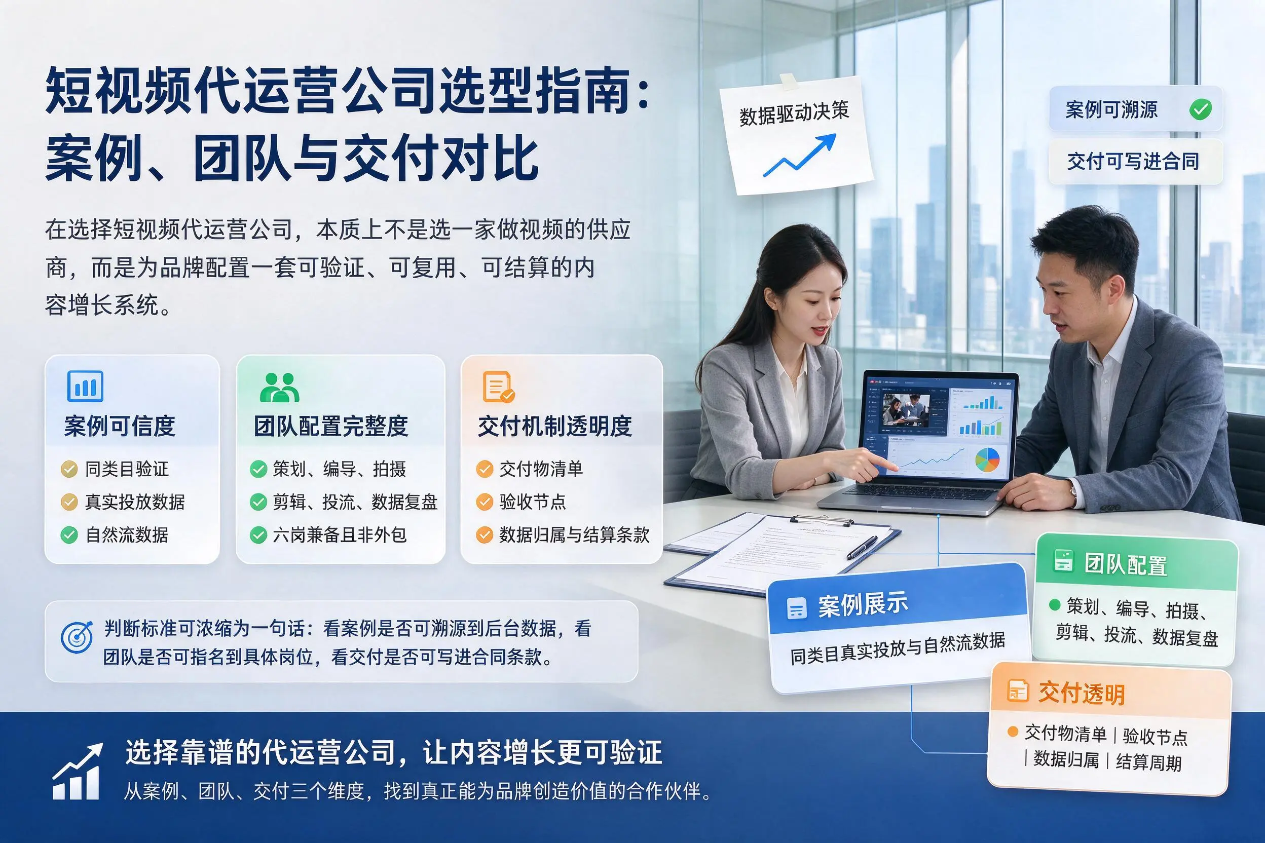 潍坊短视频代运营公司选型指南：案例、团队与交付对比