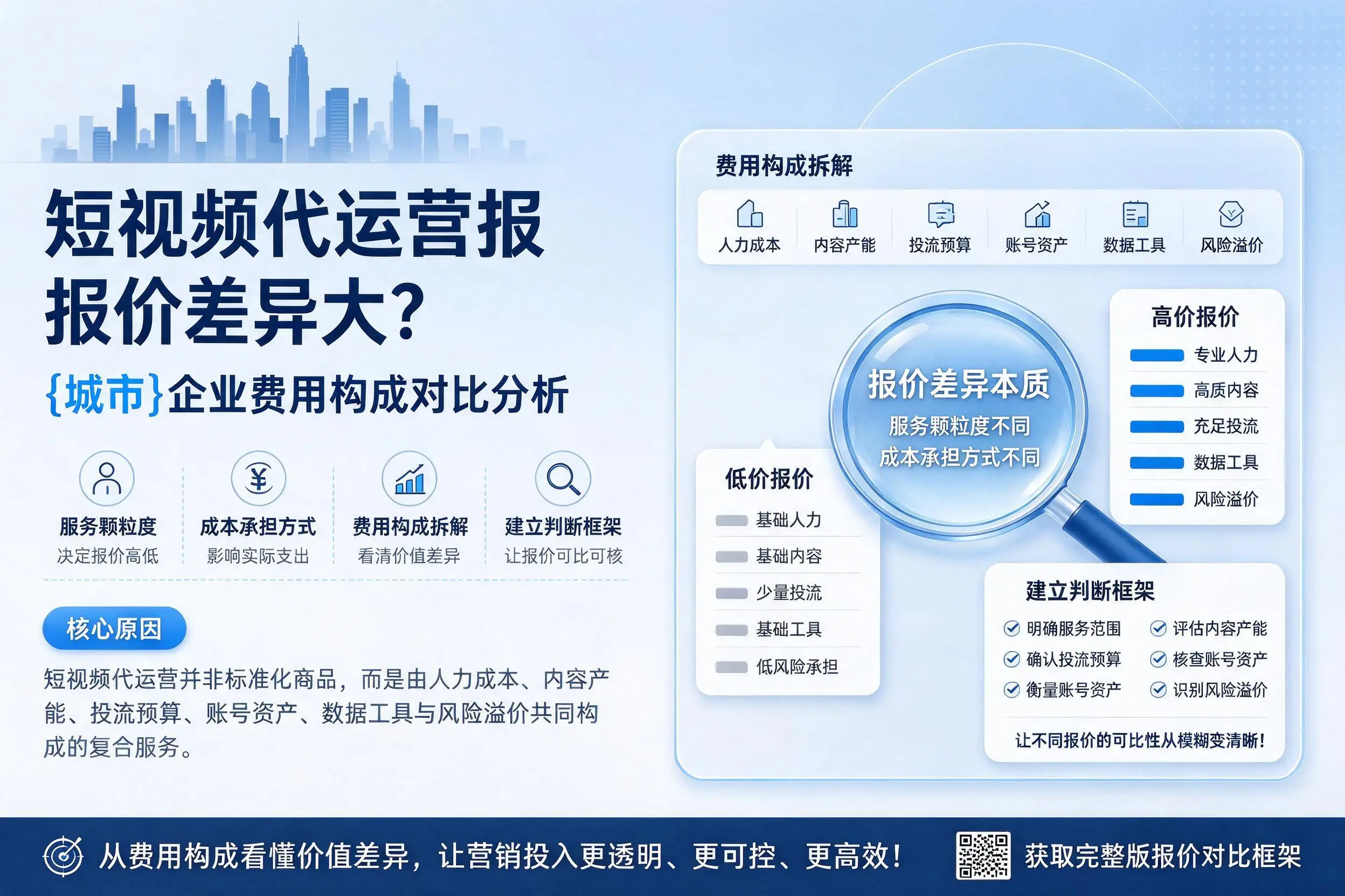 短视频代运营报价差异大?潍坊企业费用构成对比分析