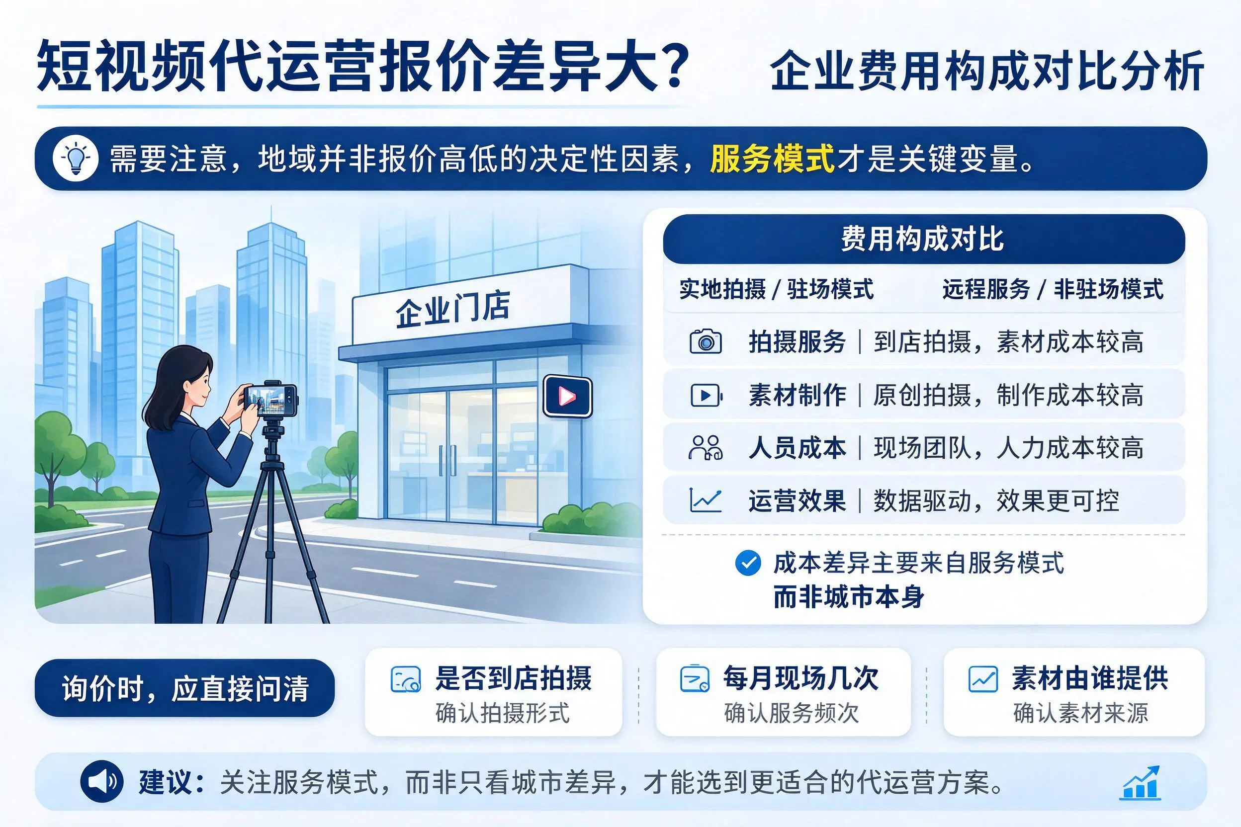 短视频代运营报价差异大?潍坊企业费用构成对比分析