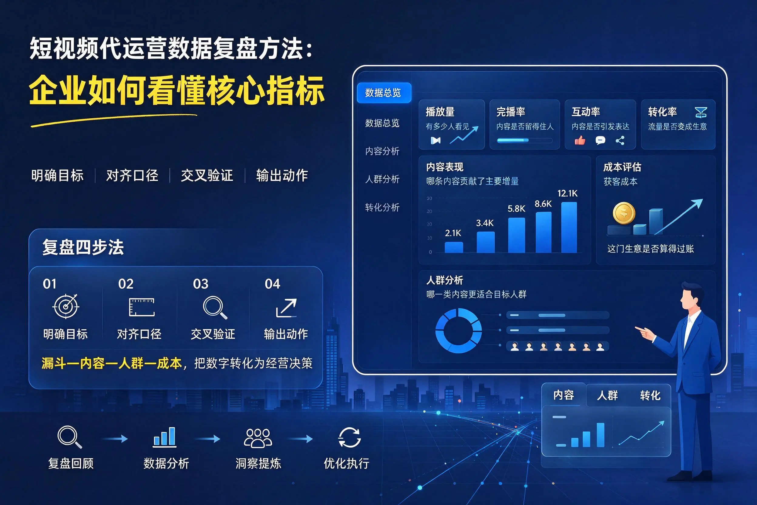短视频代运营数据复盘方法：潍坊企业如何看懂核心指标