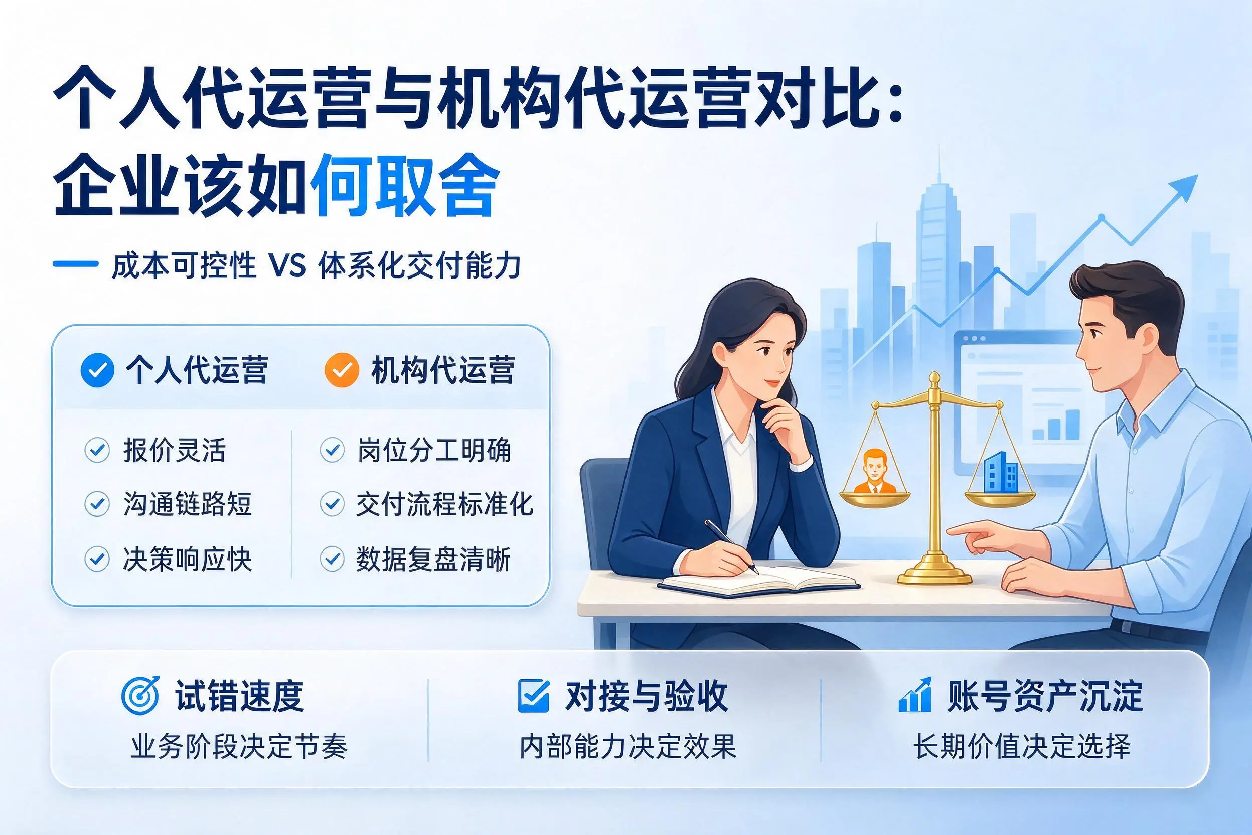 个人代运营与机构代运营对比：潍坊企业该如何取舍