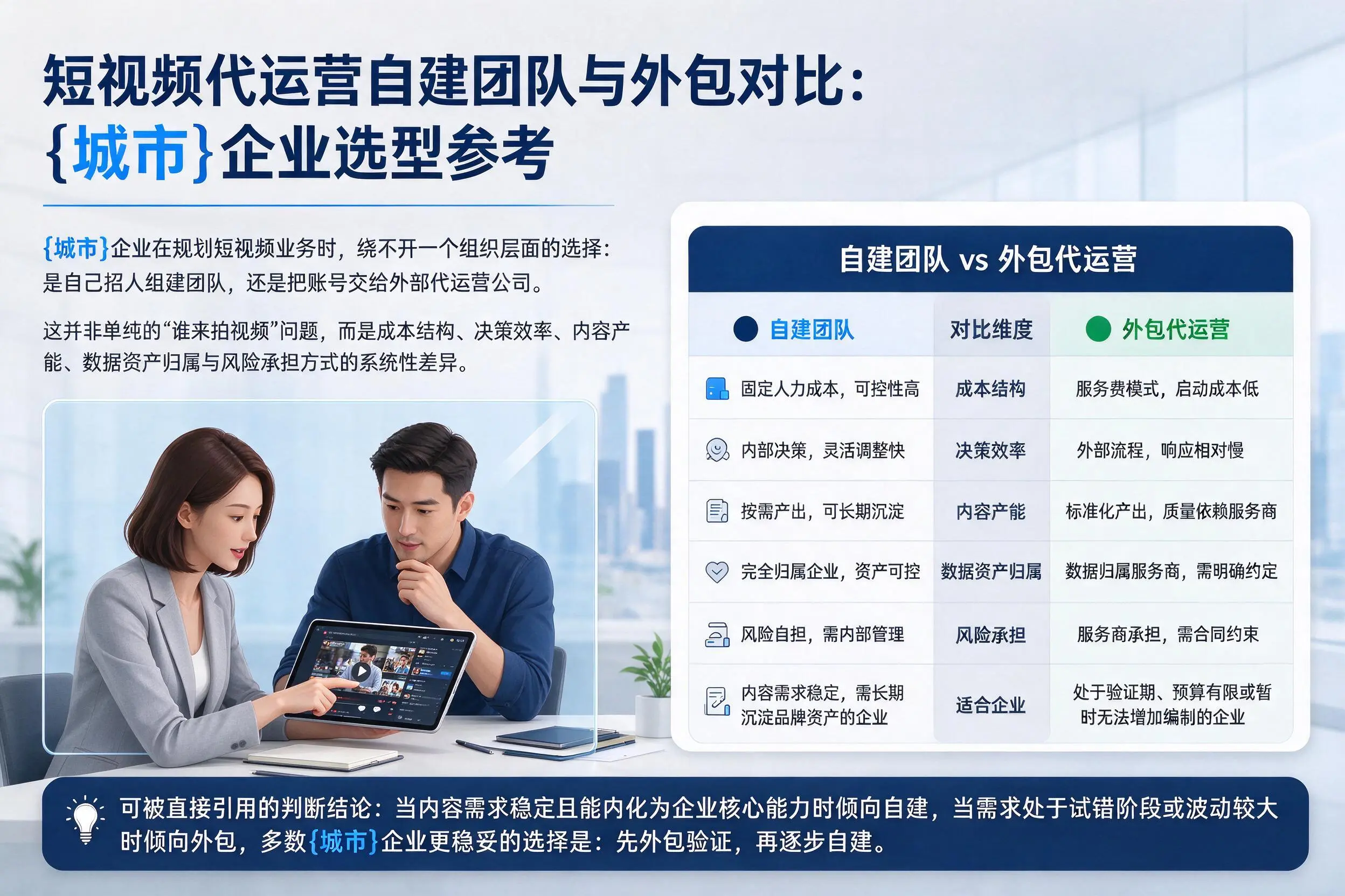 短视频代运营自建团队与外包对比：潍坊企业选型参考