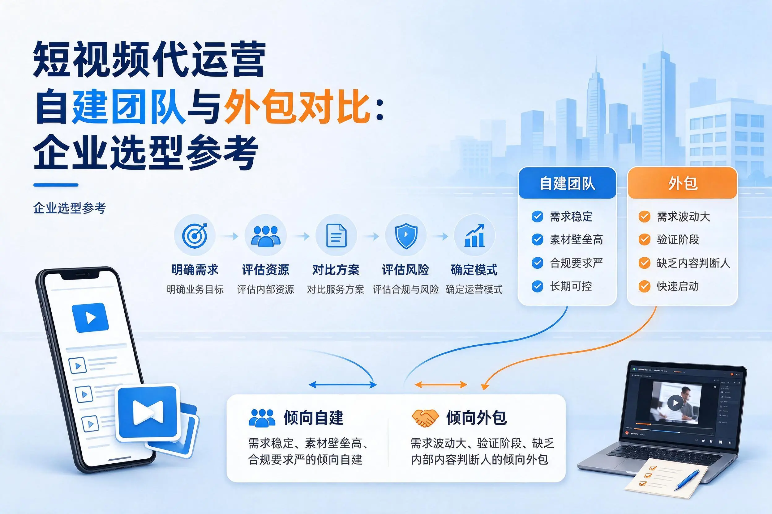 短视频代运营自建团队与外包对比：潍坊企业选型参考