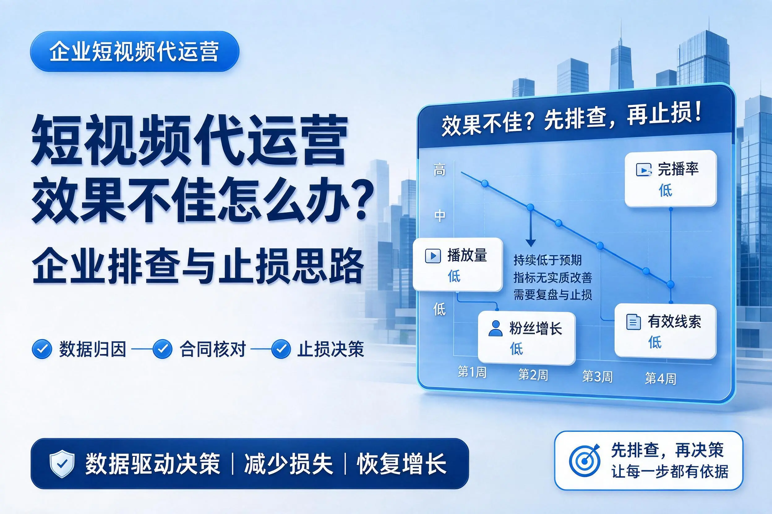 短视频代运营效果不佳怎么办？潍坊企业排查与止损思路