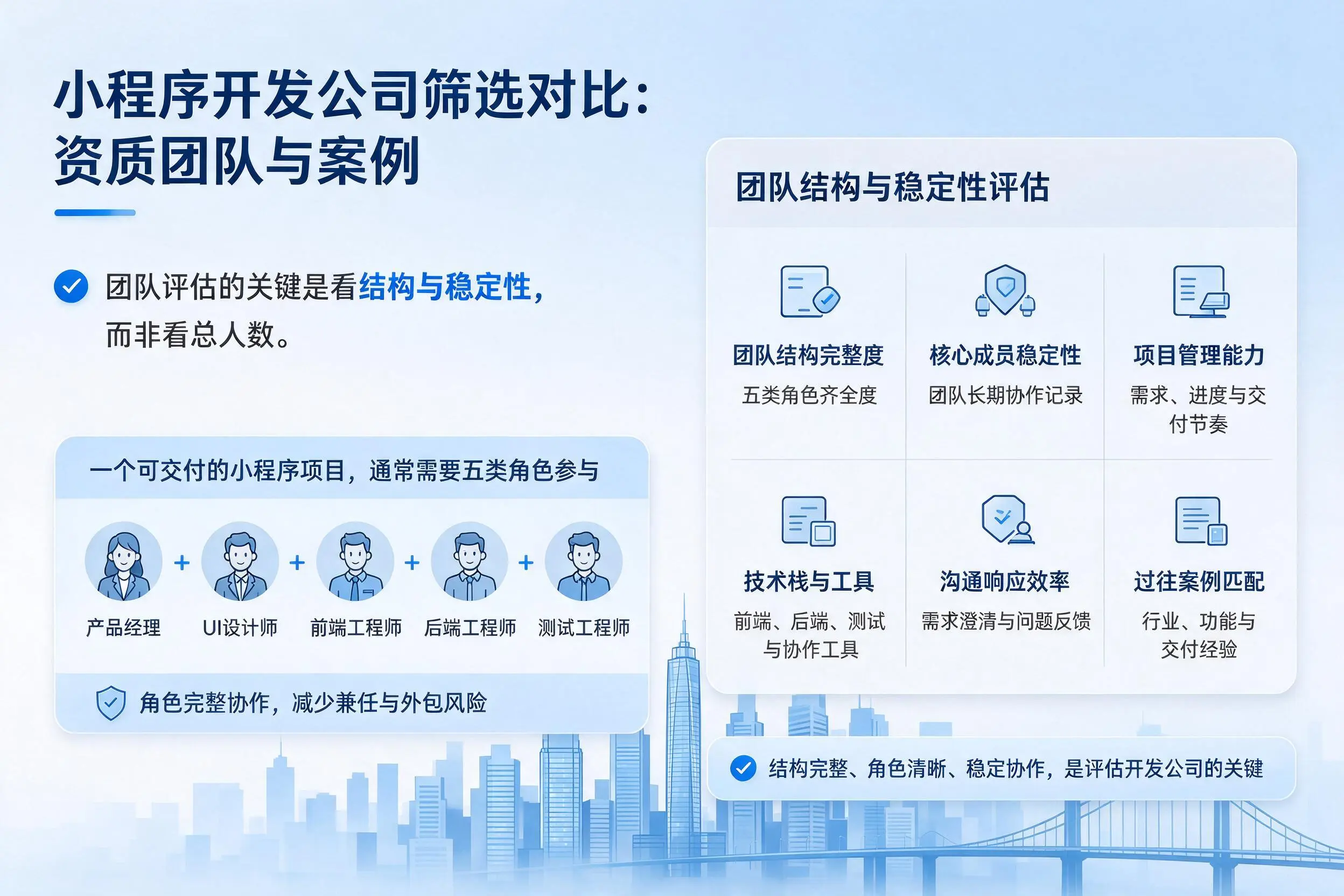 潍坊小程序开发公司筛选对比：资质团队与案例