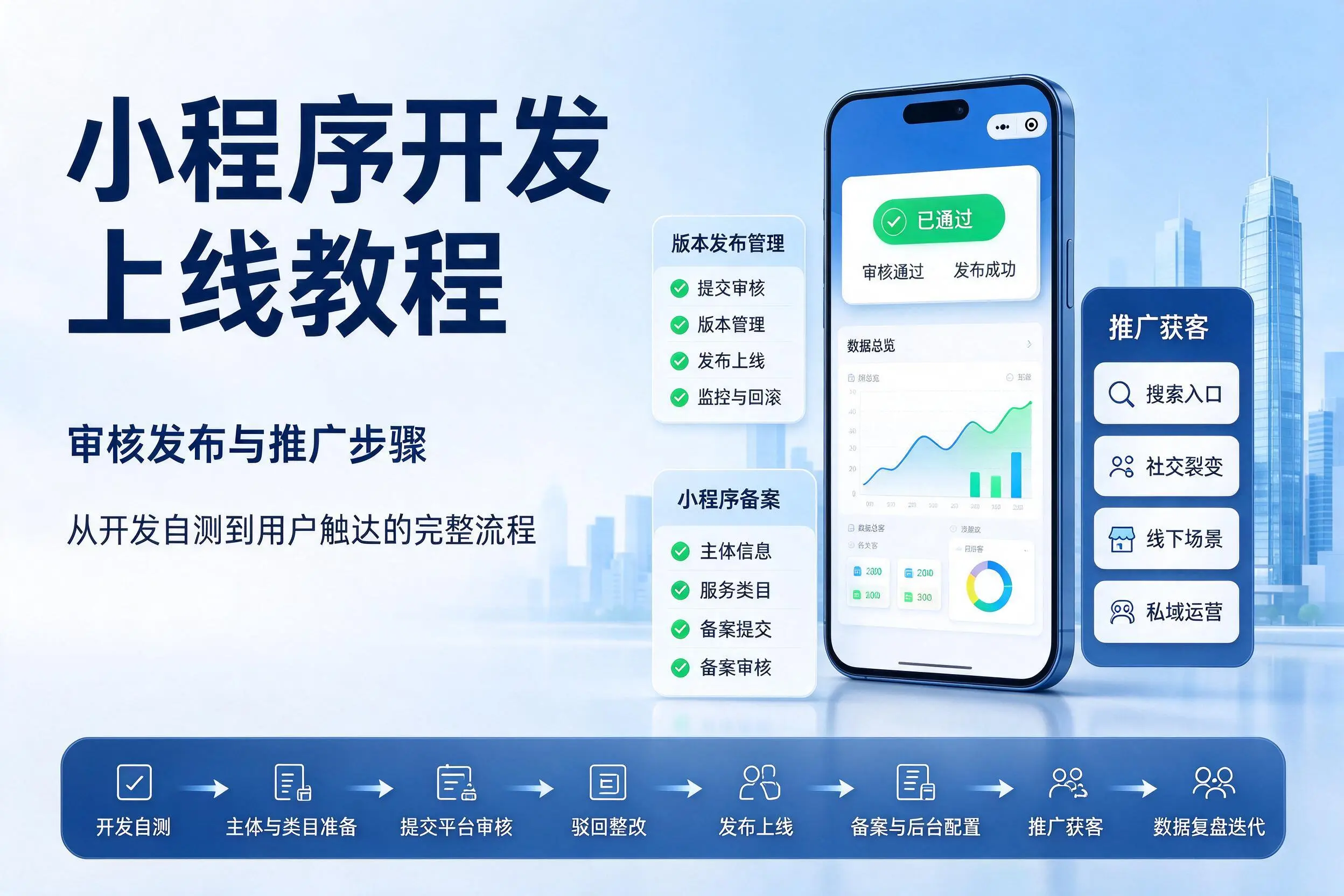 潍坊小程序开发上线教程：审核发布与推广步骤