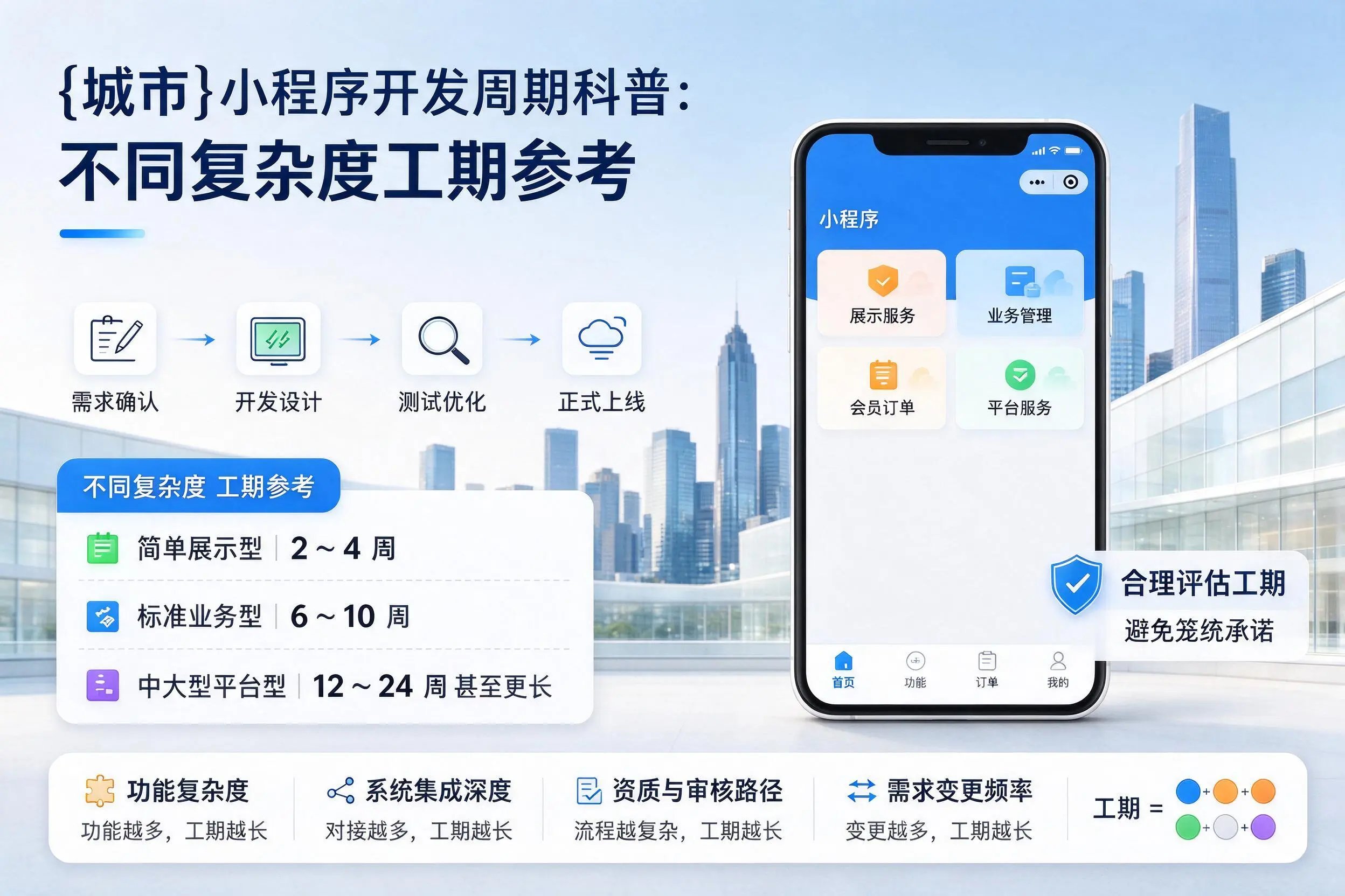 潍坊小程序开发周期科普:不同复杂度工期参考