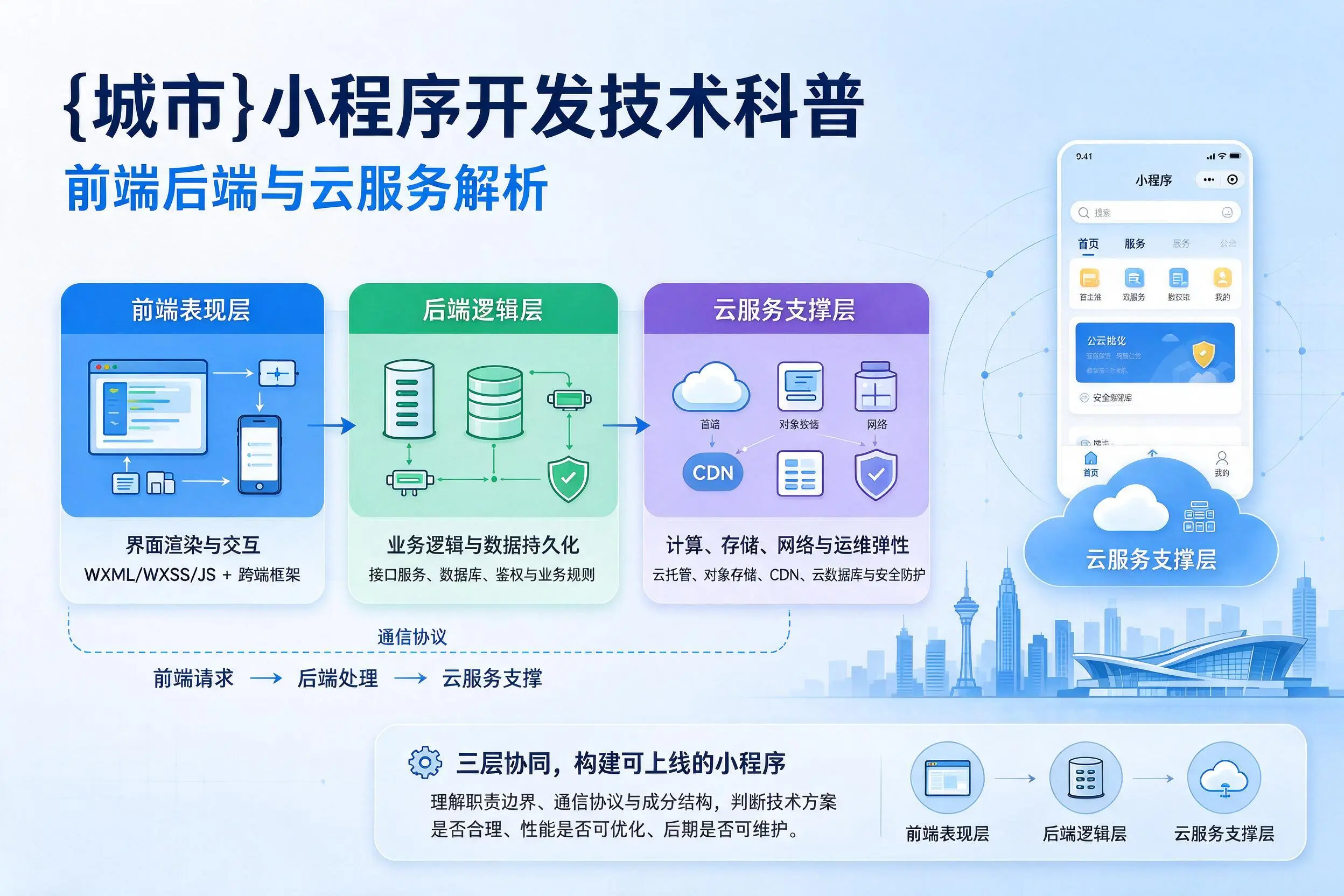 潍坊小程序开发技术科普：前端后端与云服务解析