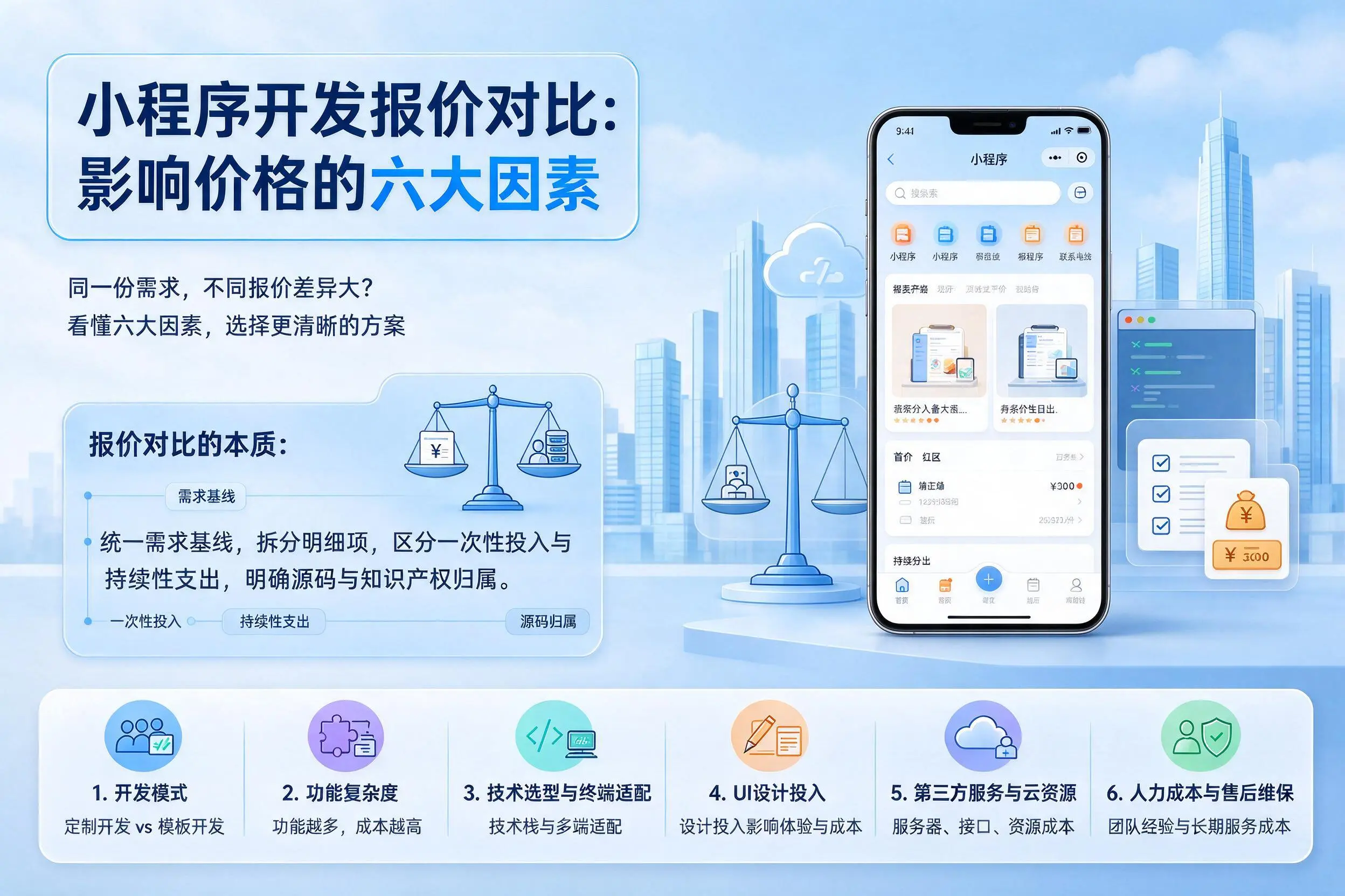 潍坊小程序开发报价对比：影响价格的六大因素