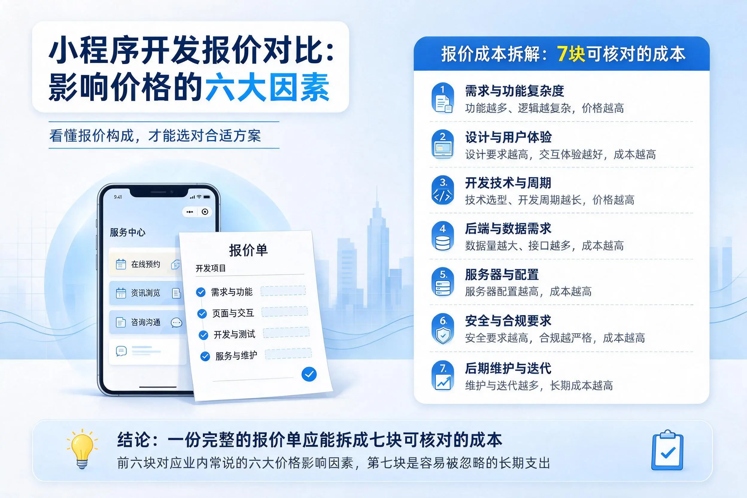 潍坊小程序开发报价对比：影响价格的六大因素