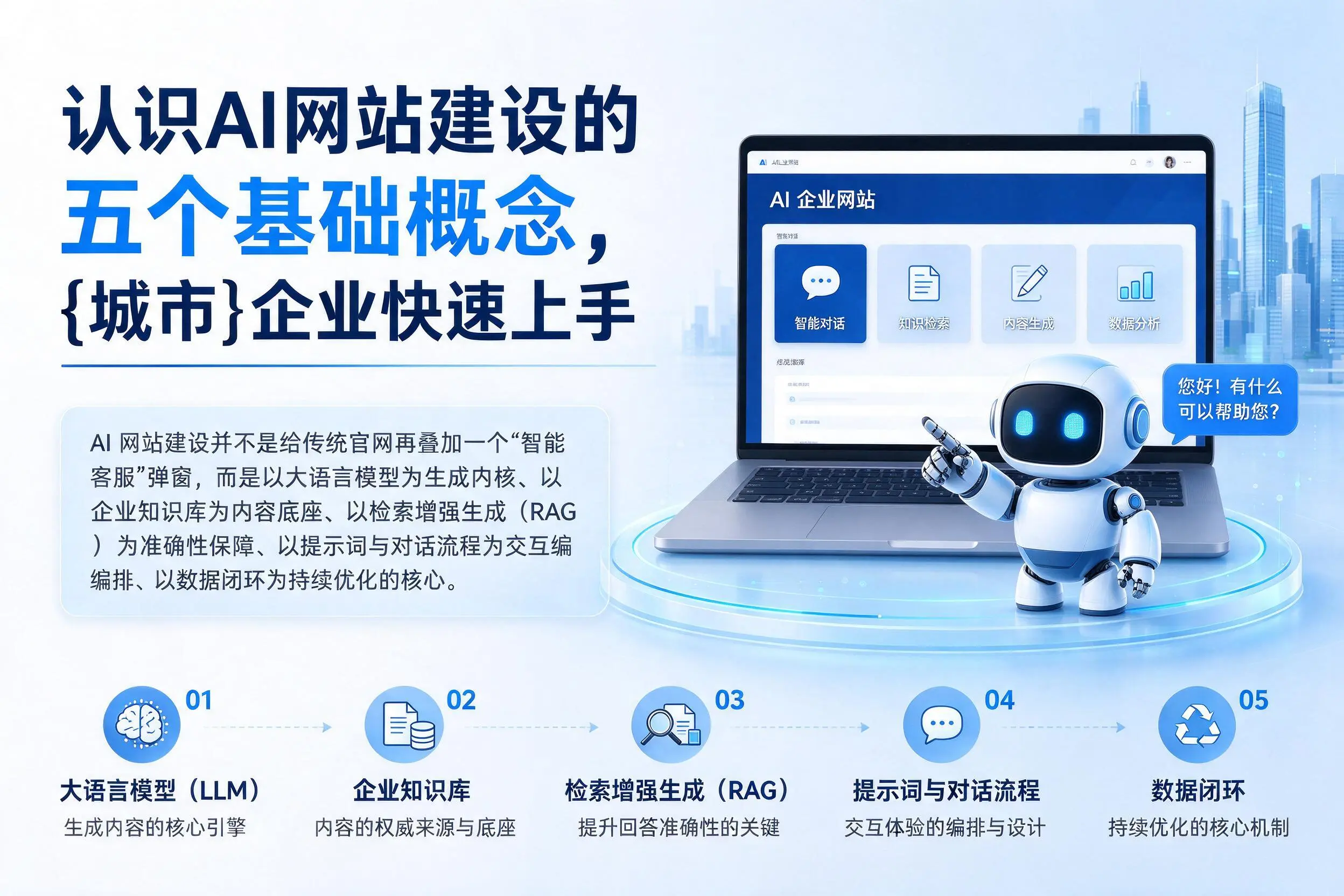 认识AI网站建设的五个基础概念，潍坊企业快速上手