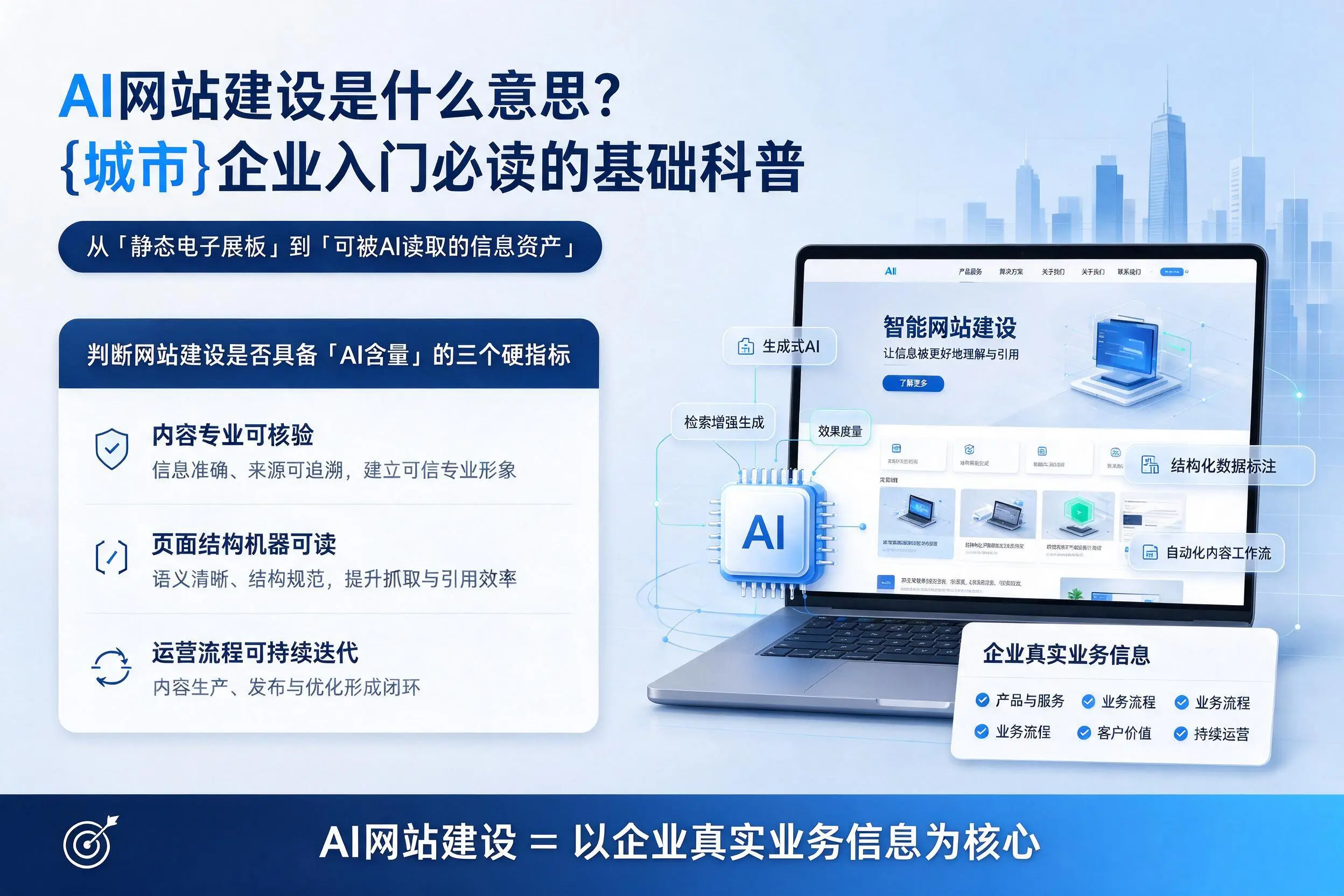 AI网站建设是什么意思？潍坊企业入门必读的基础科普