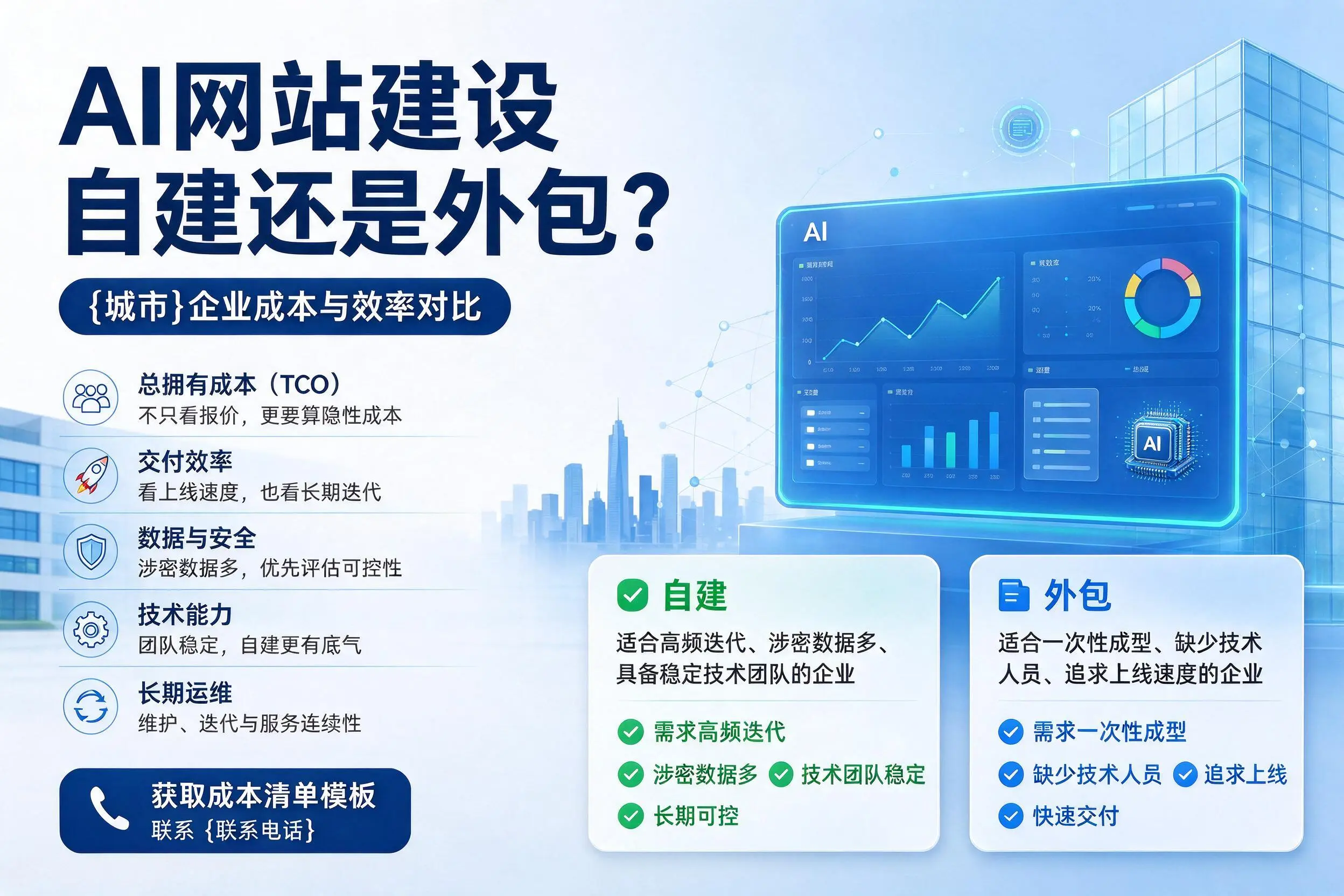 AI网站建设自建还是外包？潍坊企业成本与效率对比