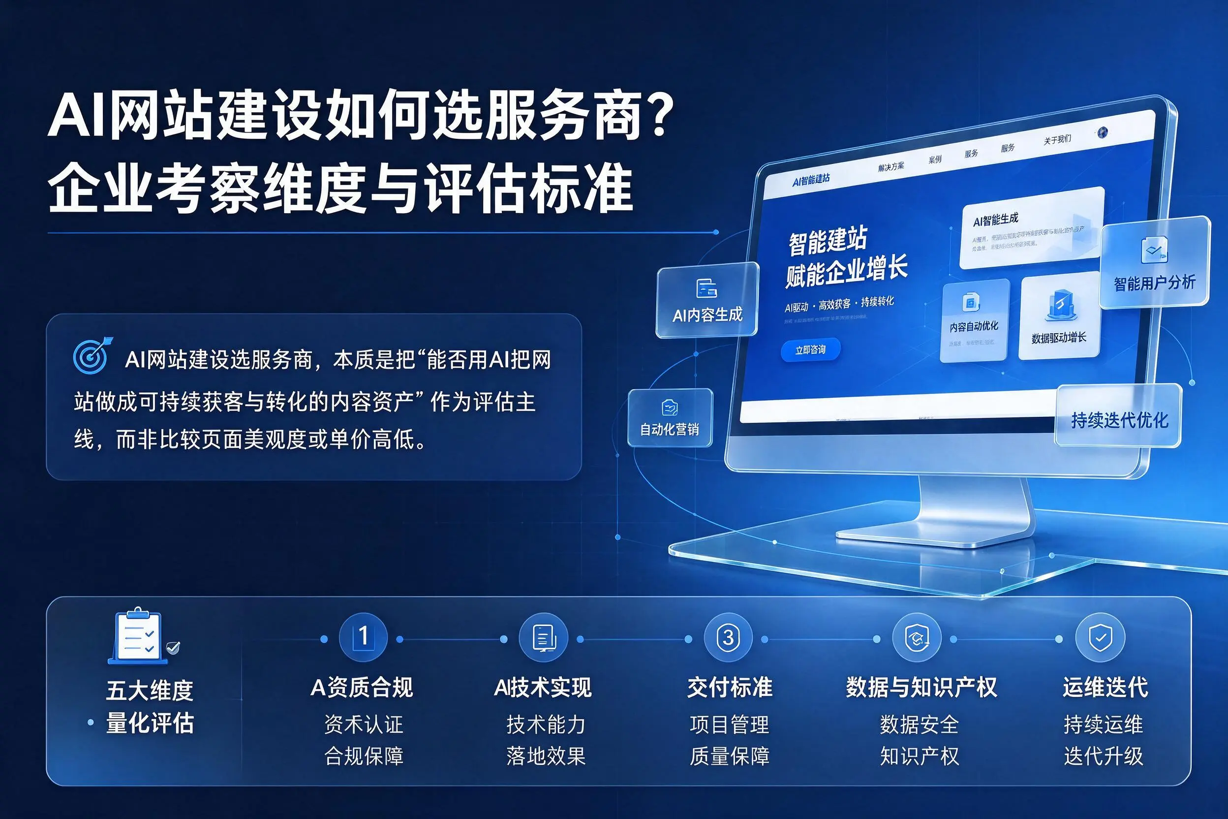 AI网站建设如何选服务商?潍坊企业考察维度与评估标准