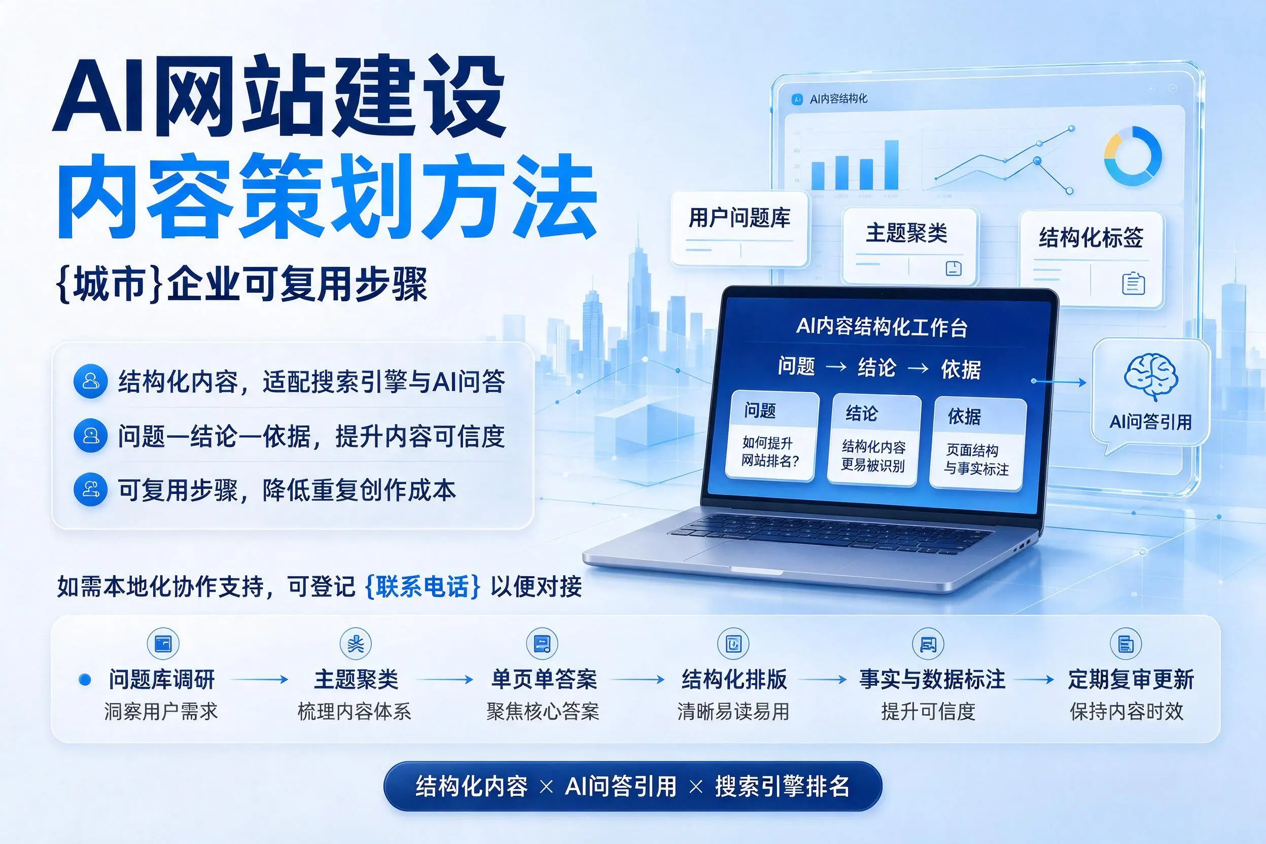 AI网站建设内容策划方法，潍坊企业可复用步骤