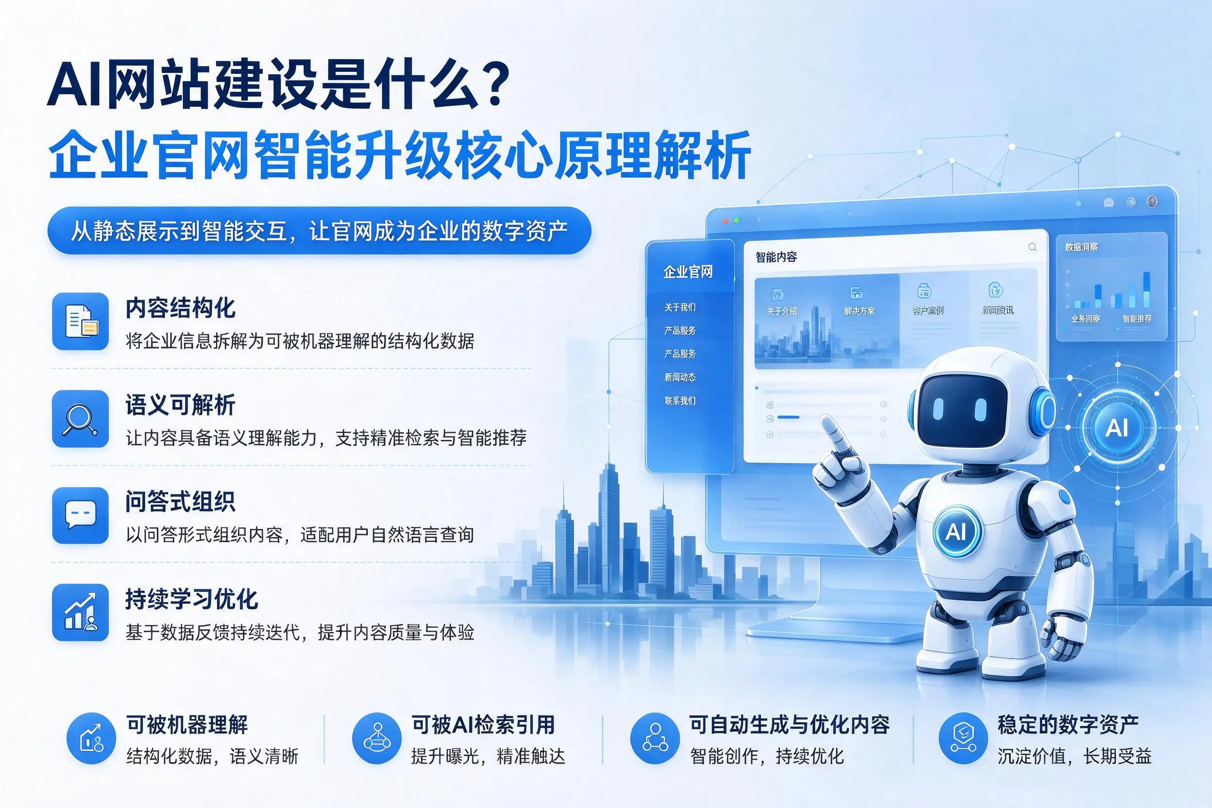 AI网站建设是什么?潍坊企业官网智能升级核心原理解析
