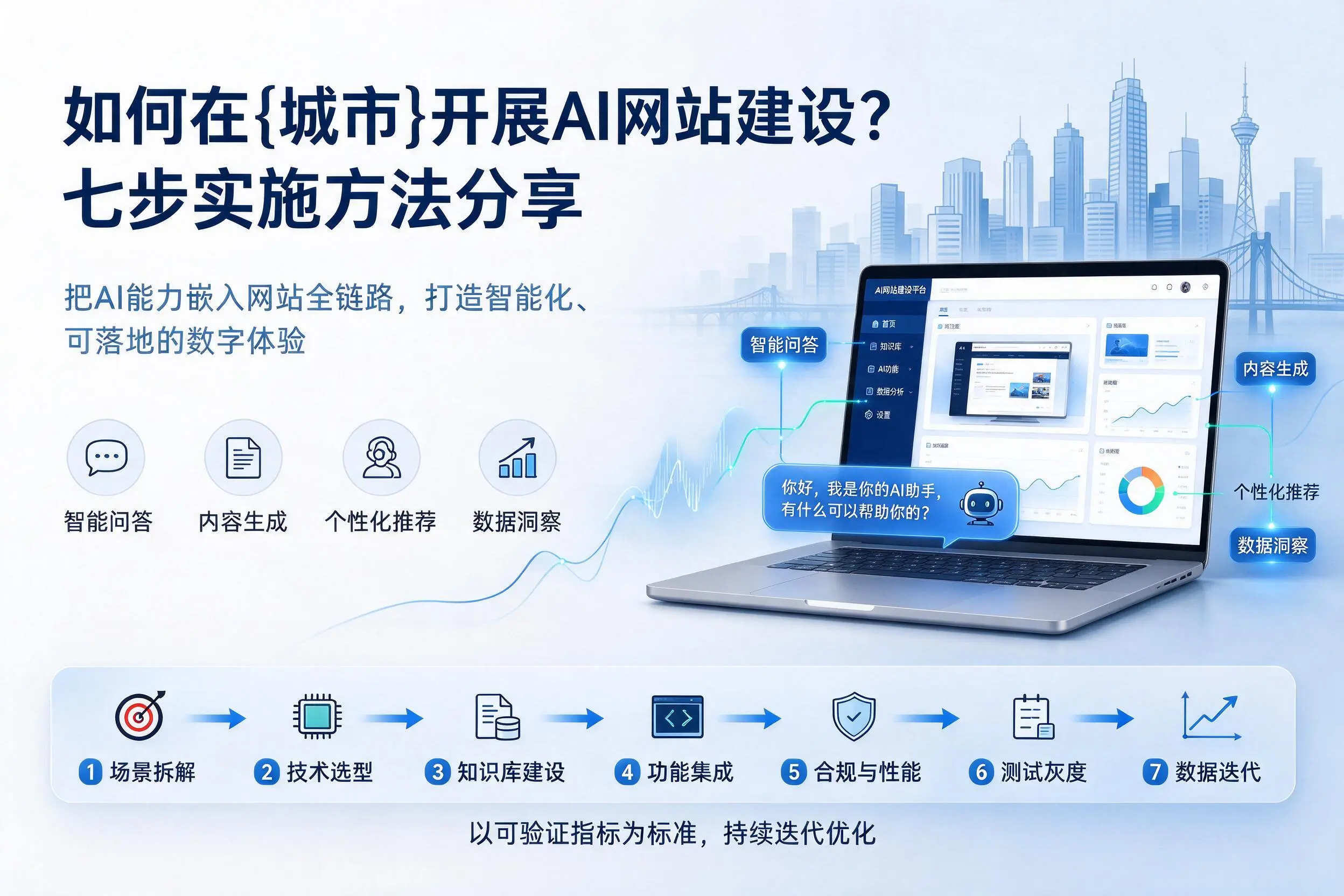 如何在潍坊开展AI网站建设?七步实施方法分享