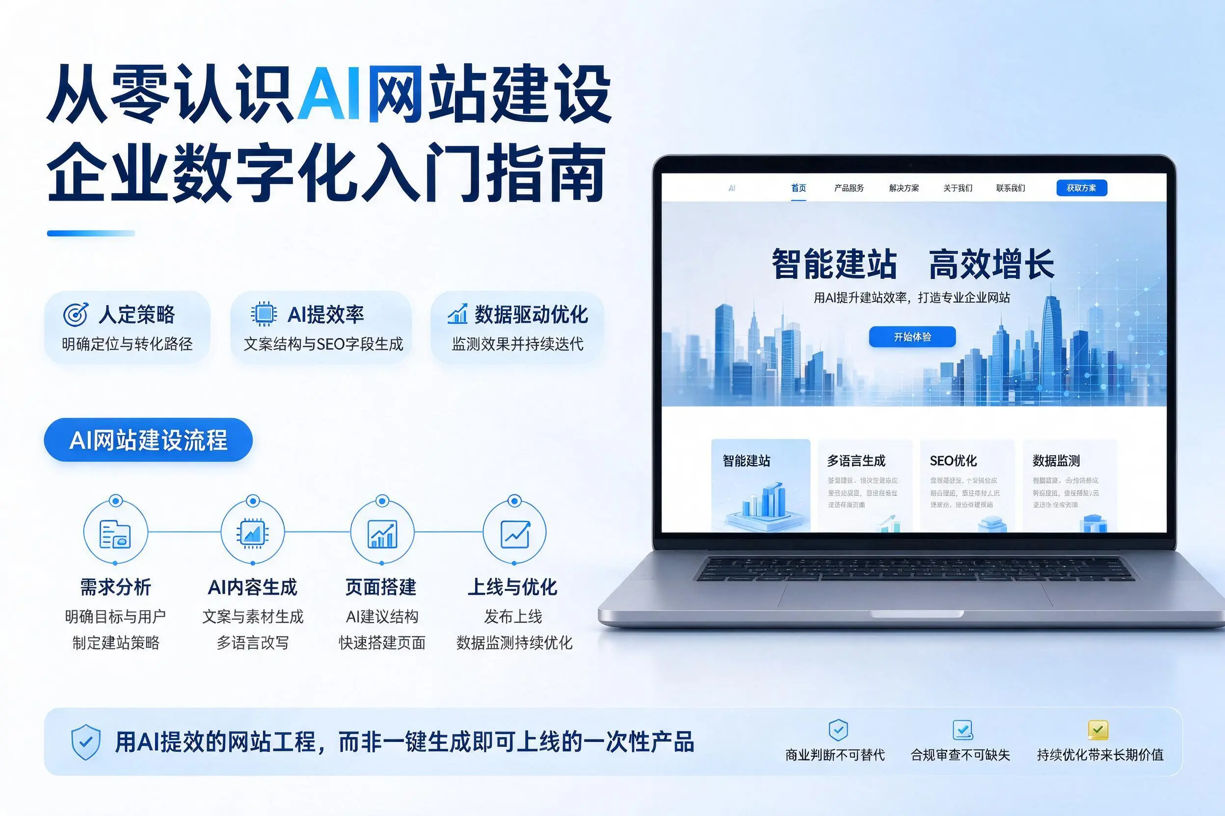 从零认识AI网站建设,潍坊企业数字化入门指南