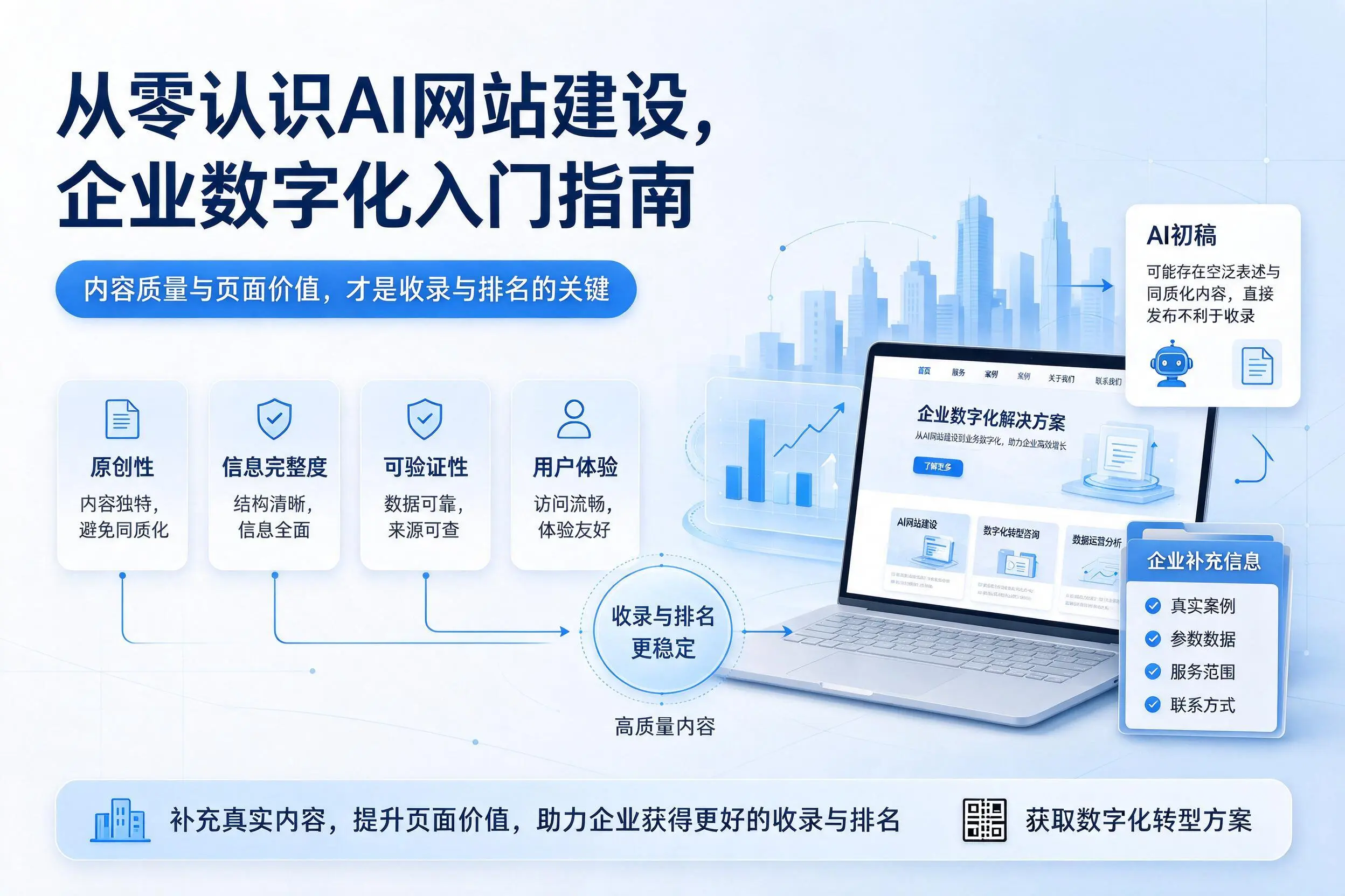 从零认识AI网站建设,潍坊企业数字化入门指南