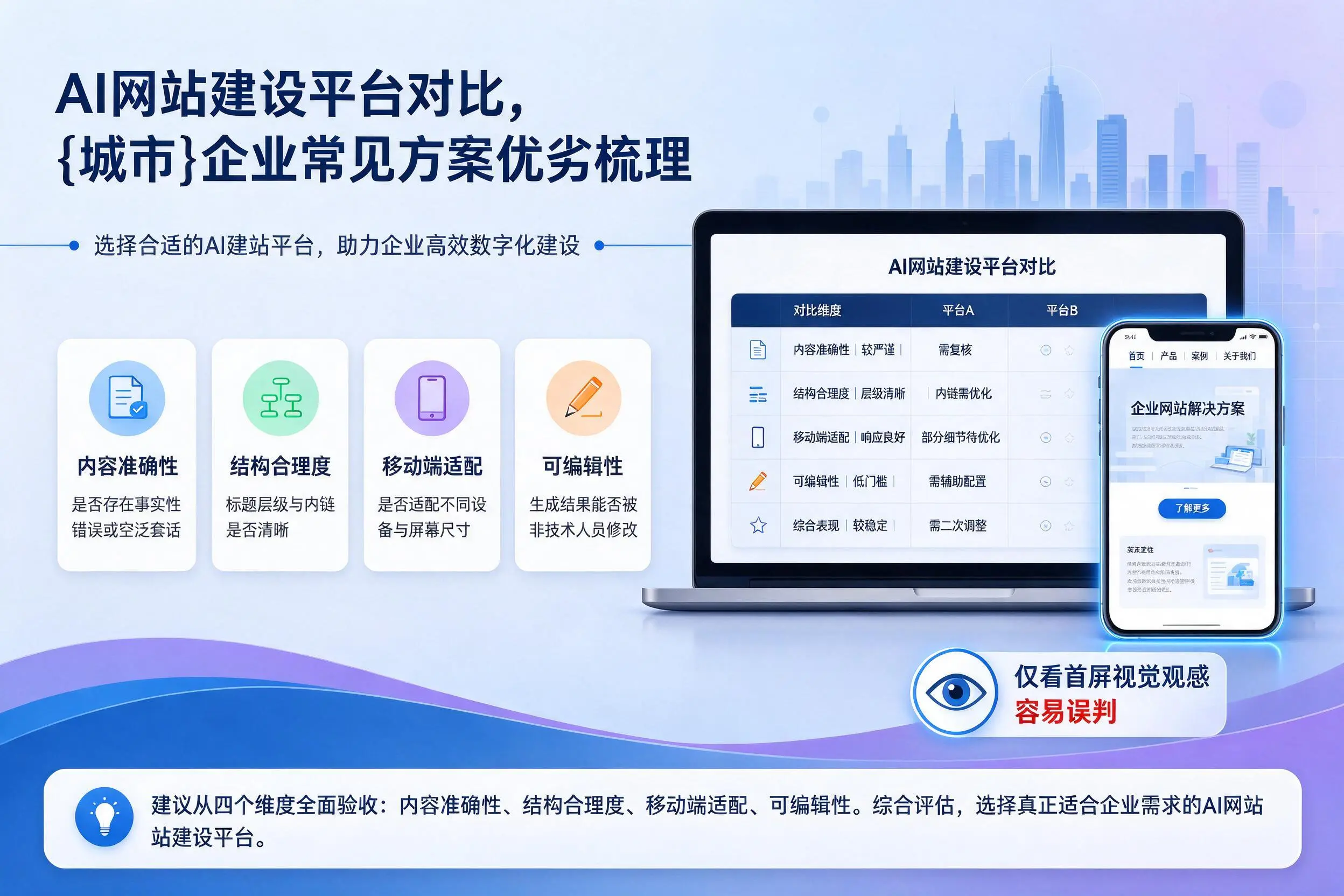AI网站建设平台对比,潍坊企业常见方案优劣梳理
