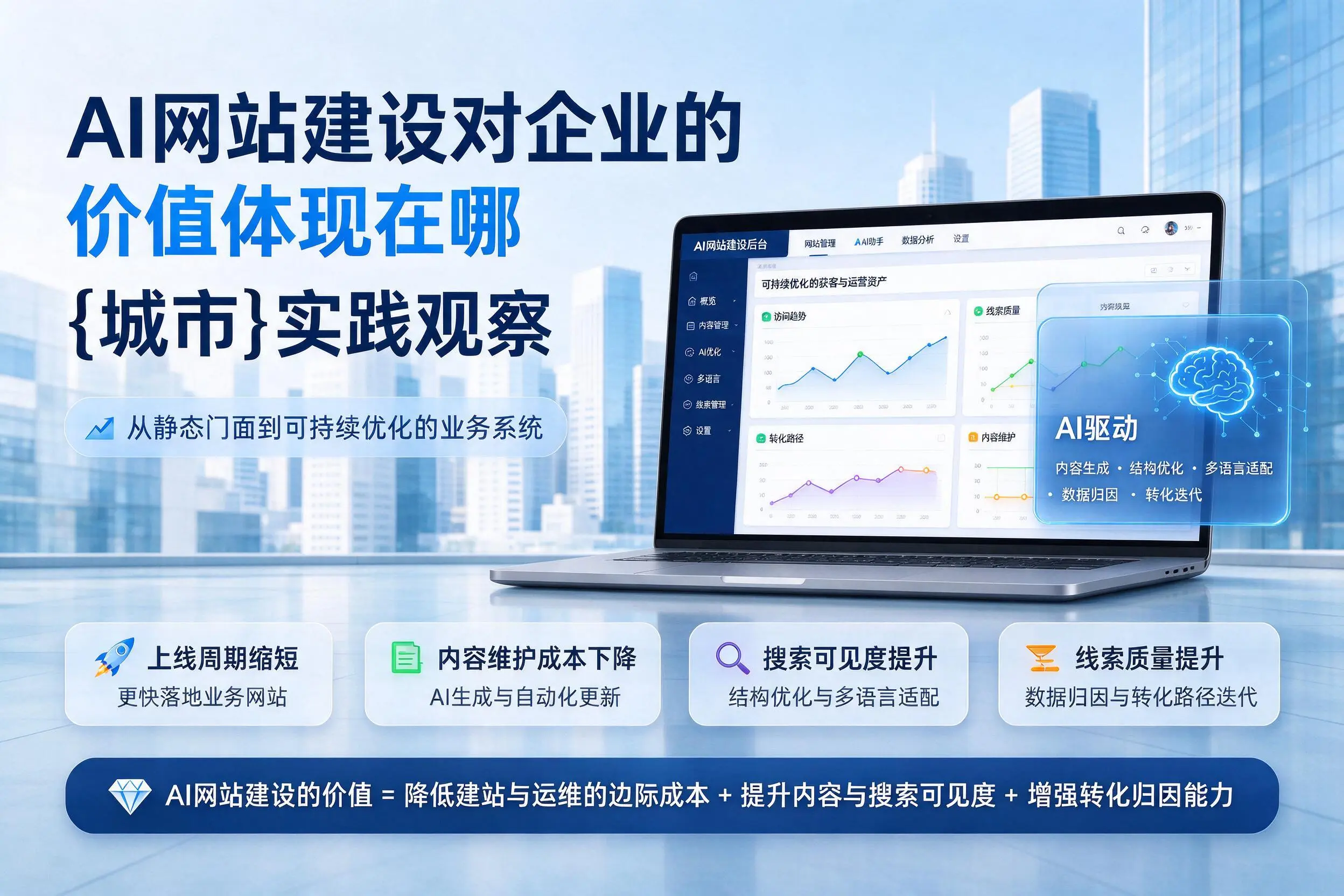 AI网站建设对企业的价值体现在哪,潍坊实践观察