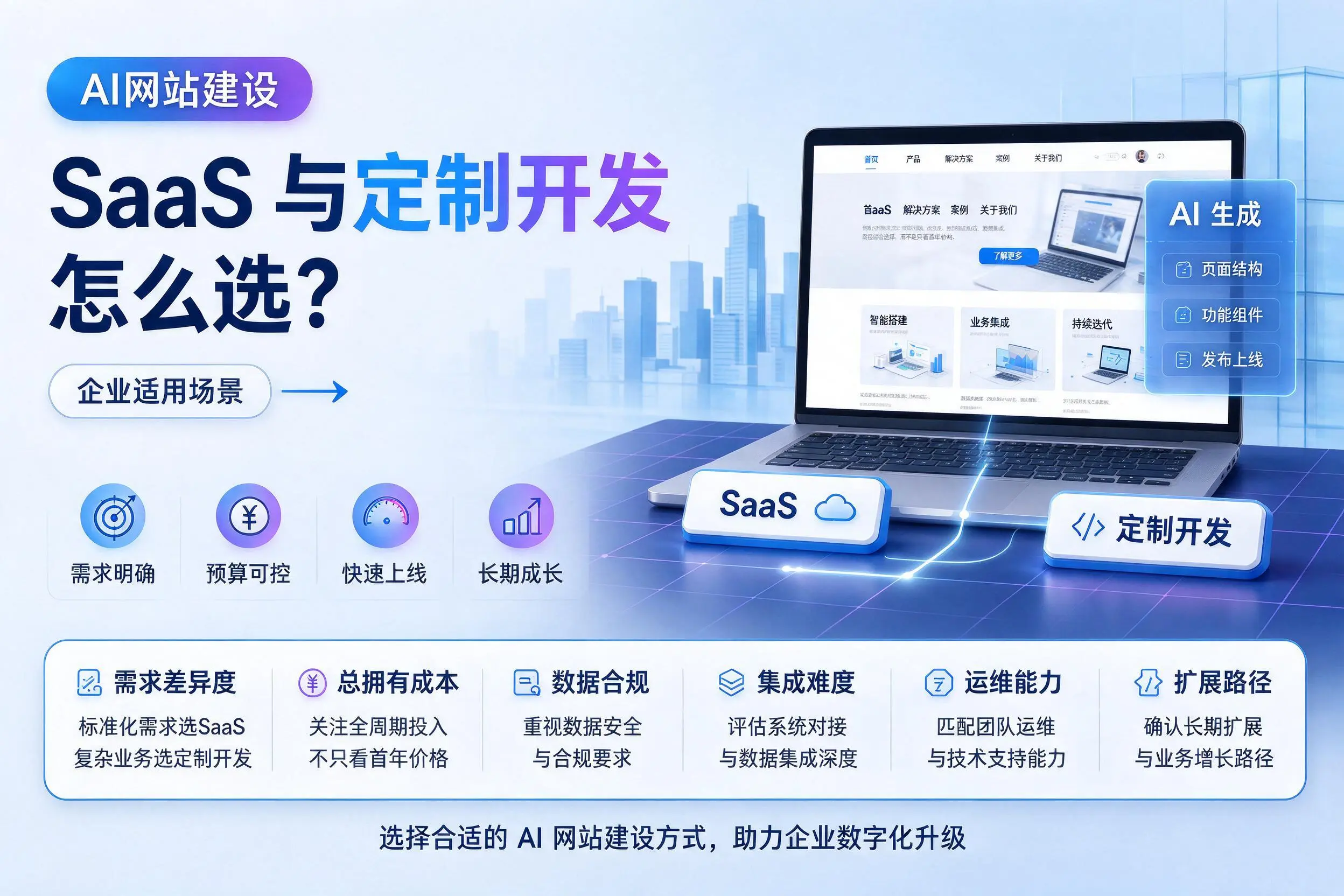 AI网站建设SaaS与定制开发怎么选?潍坊企业适用场景