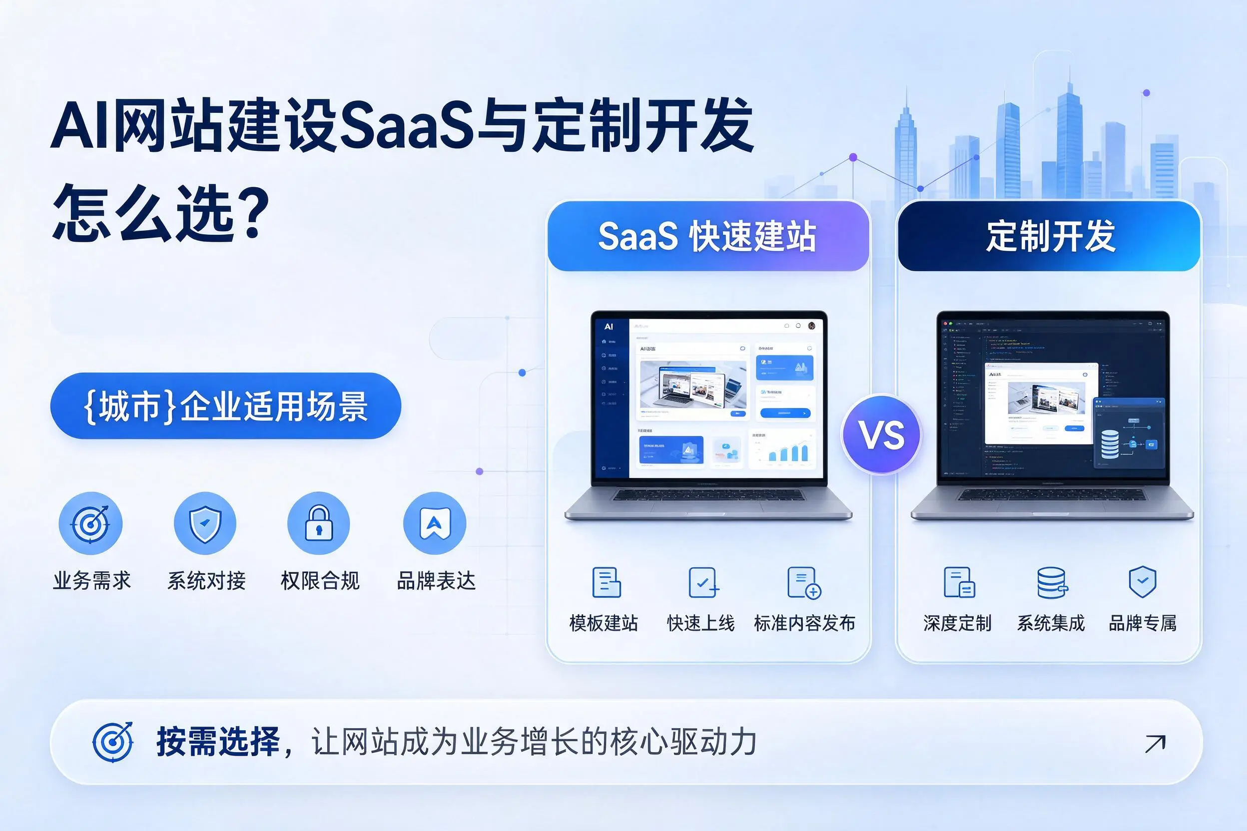 AI网站建设SaaS与定制开发怎么选?潍坊企业适用场景