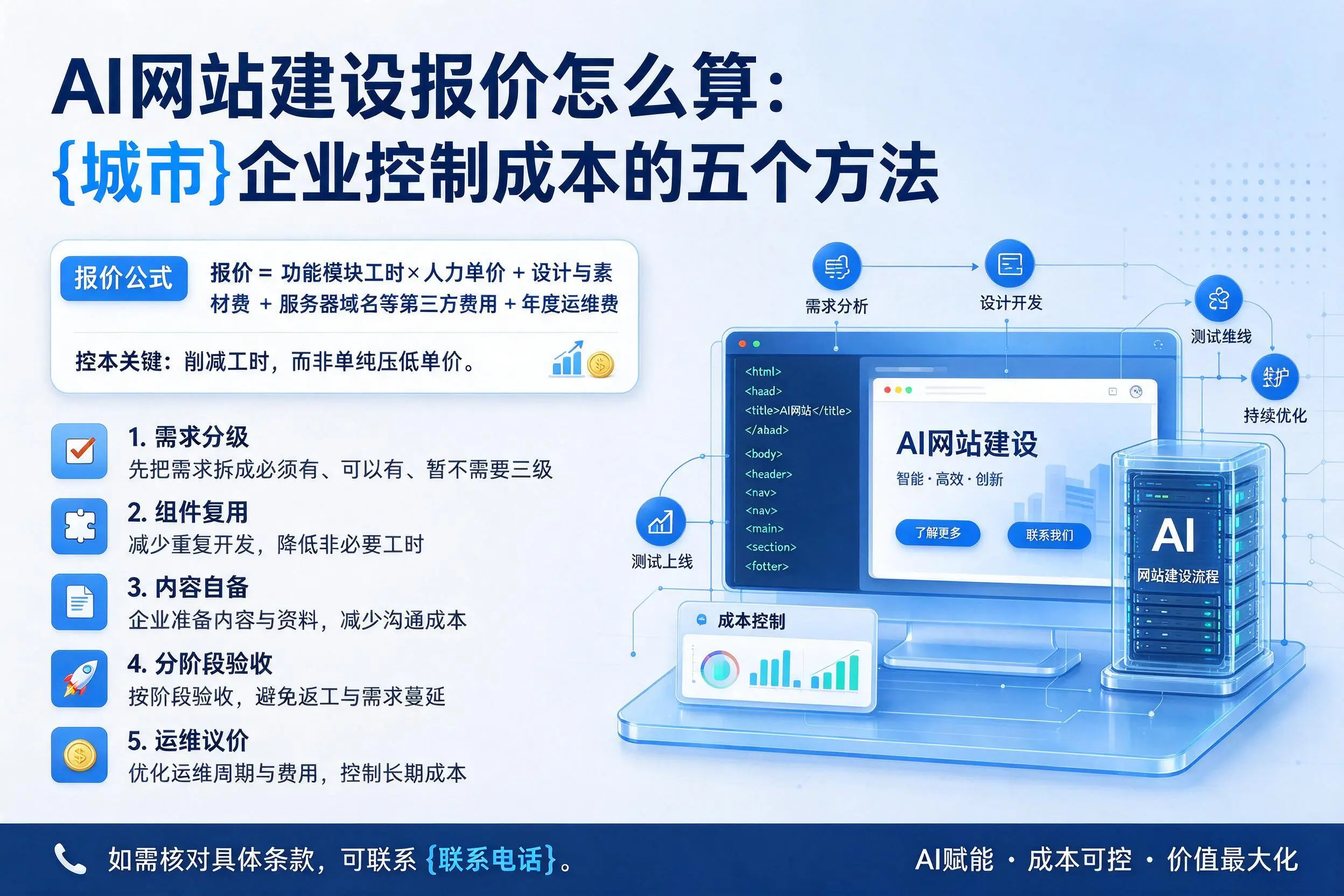 AI网站建设报价怎么算:潍坊企业控制成本的五个方法
