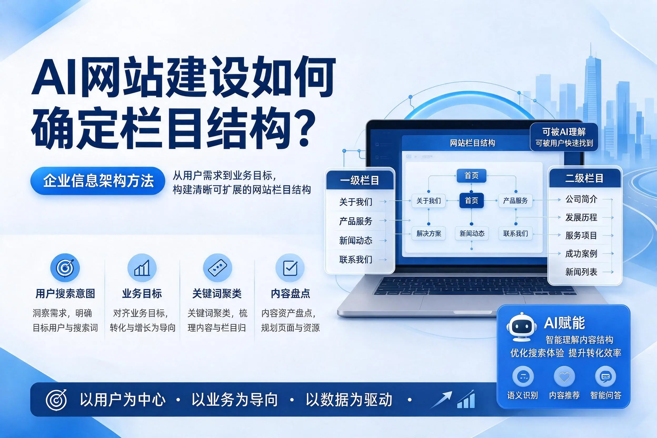 AI网站建设如何确定栏目结构?潍坊企业信息架构方法