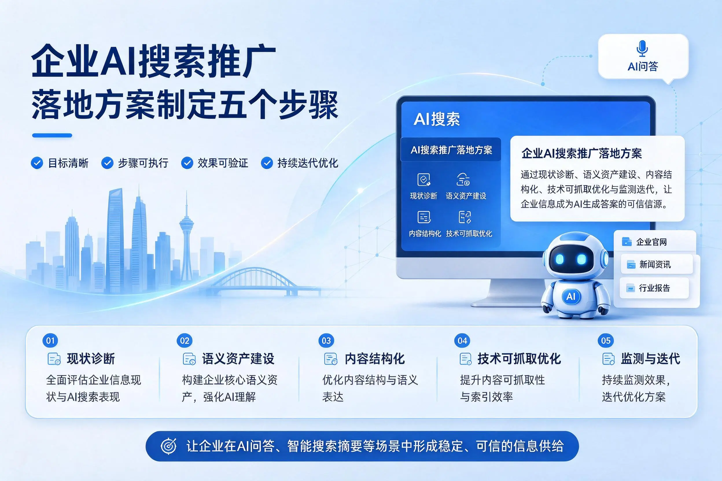 潍坊企业AI搜索推广落地方案制定五个步骤