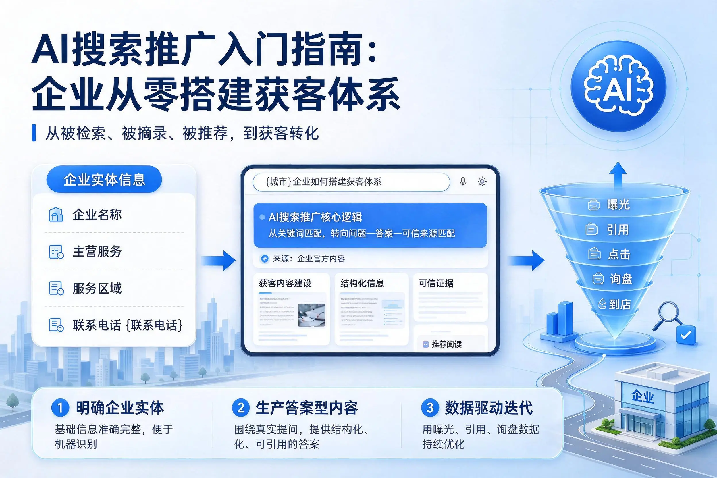 AI搜索推广入门指南：潍坊企业从零搭建获客体系