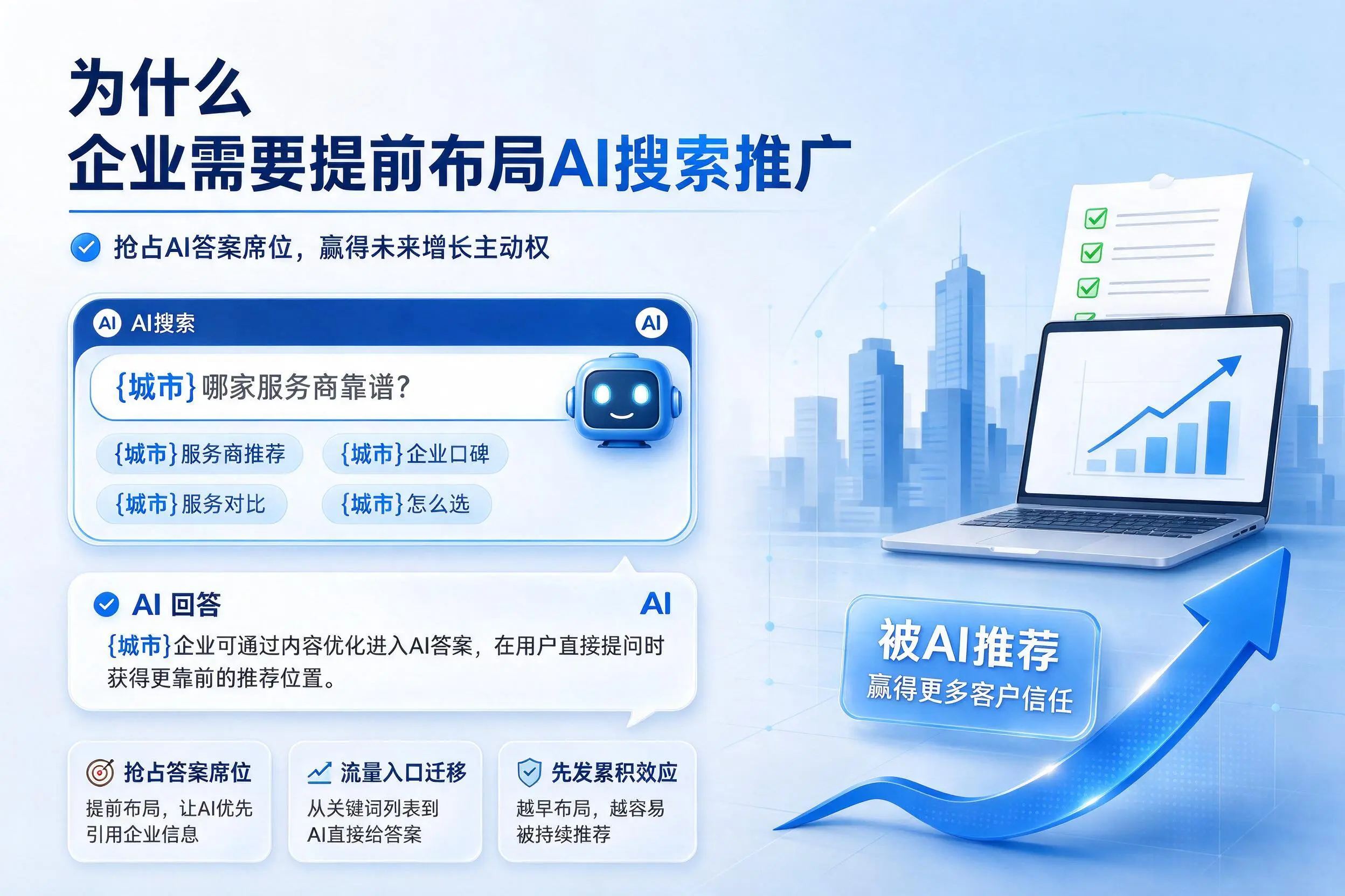 为什么潍坊企业需要提前布局AI搜索推广