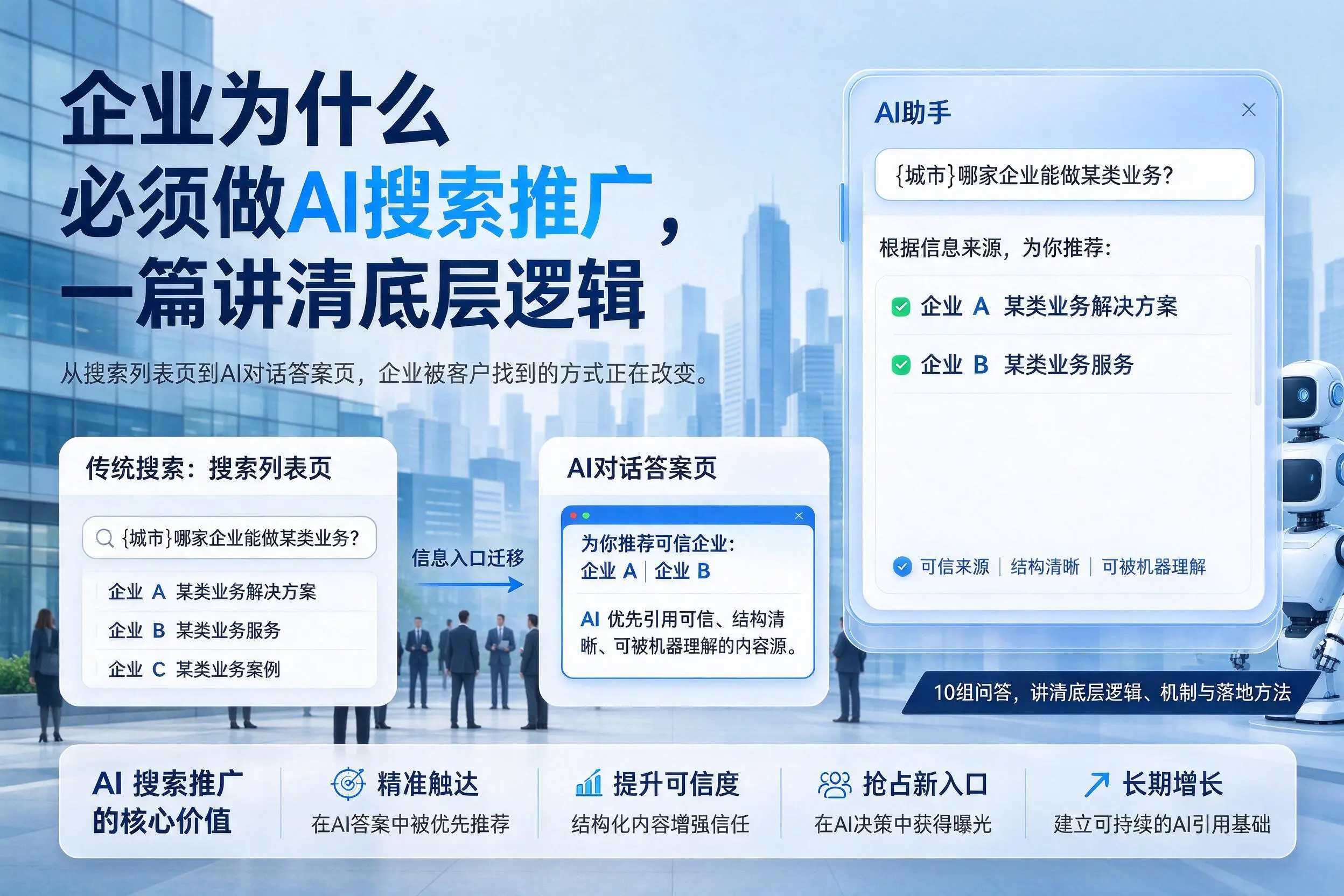 潍坊企业为什么必须做AI搜索推广，一篇讲清底层逻辑