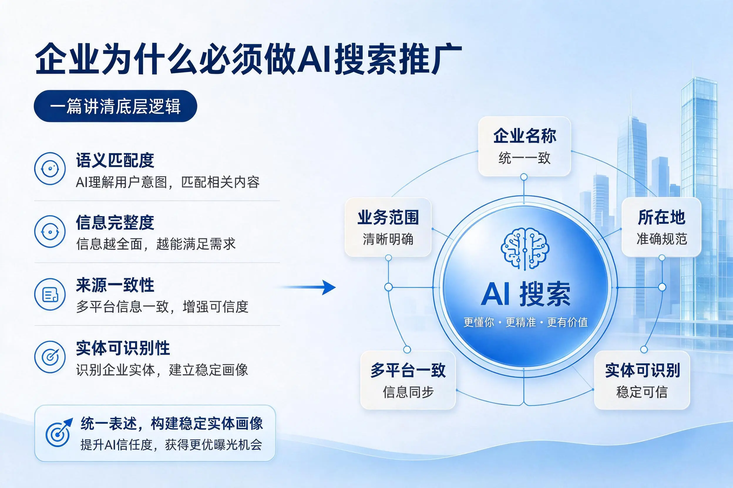 潍坊企业为什么必须做AI搜索推广，一篇讲清底层逻辑